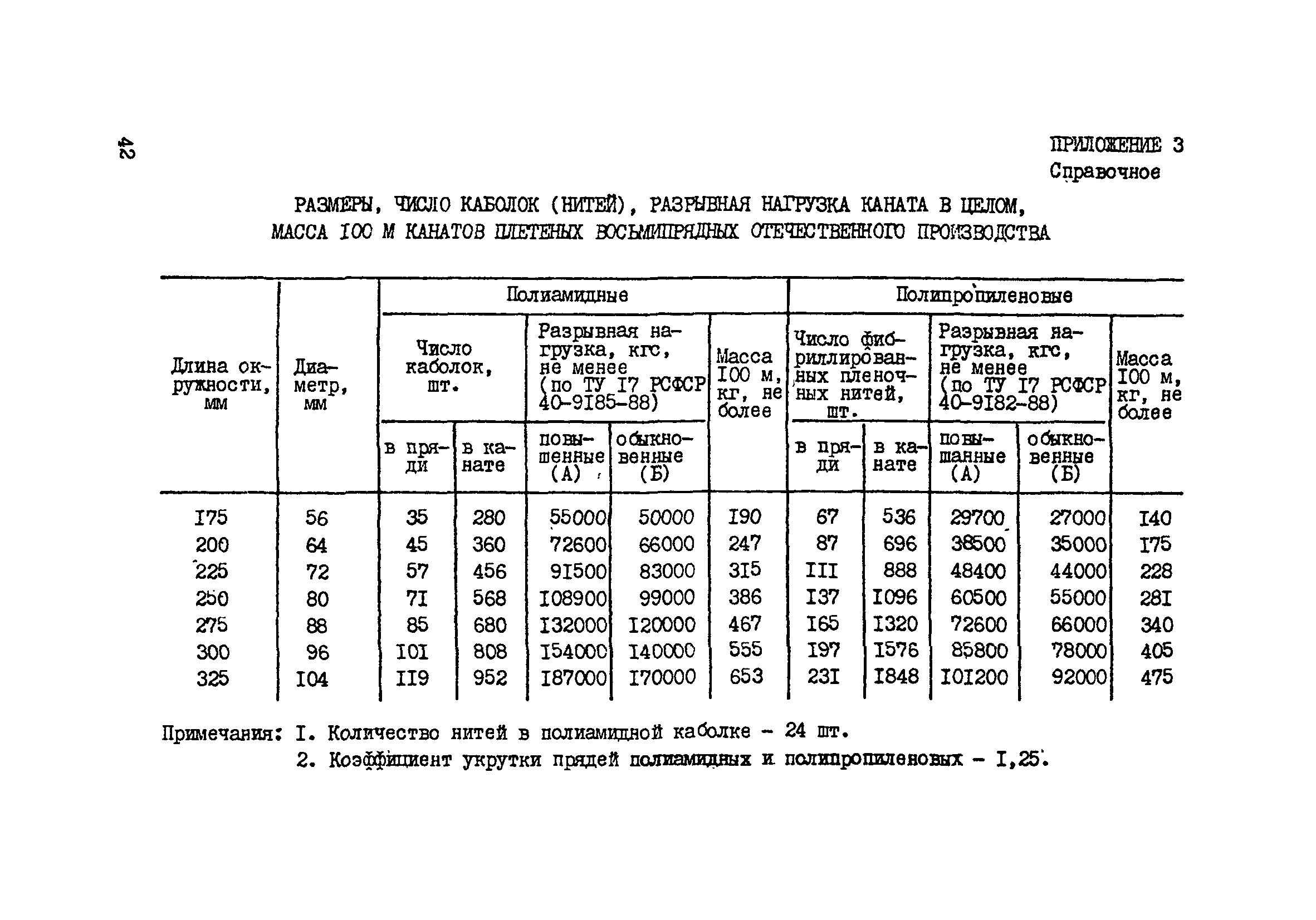 РД 31.03.03-90