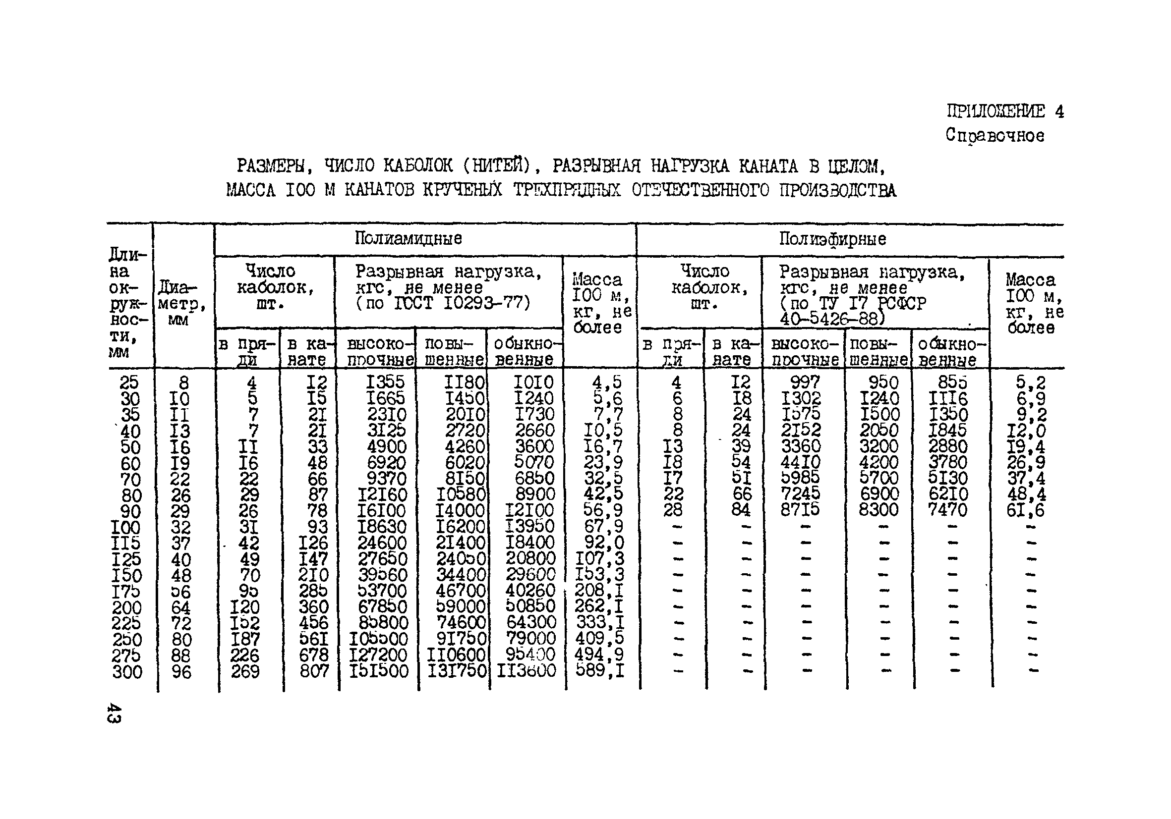 РД 31.03.03-90