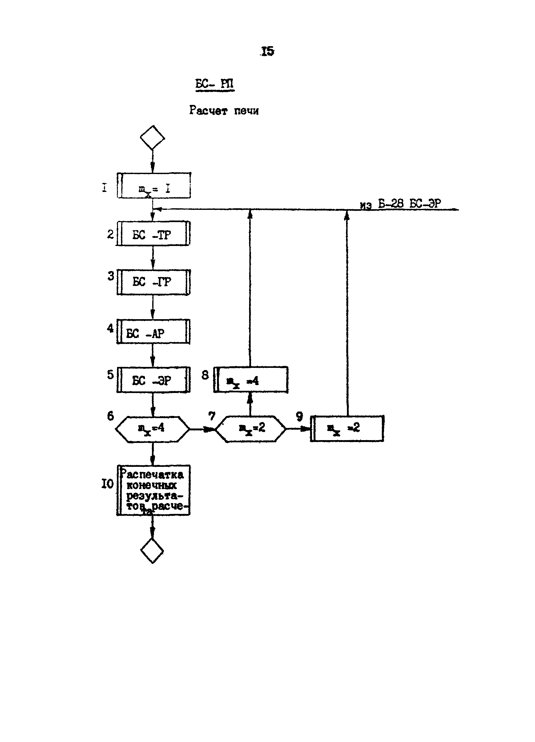 РД 39-0147103-317-86