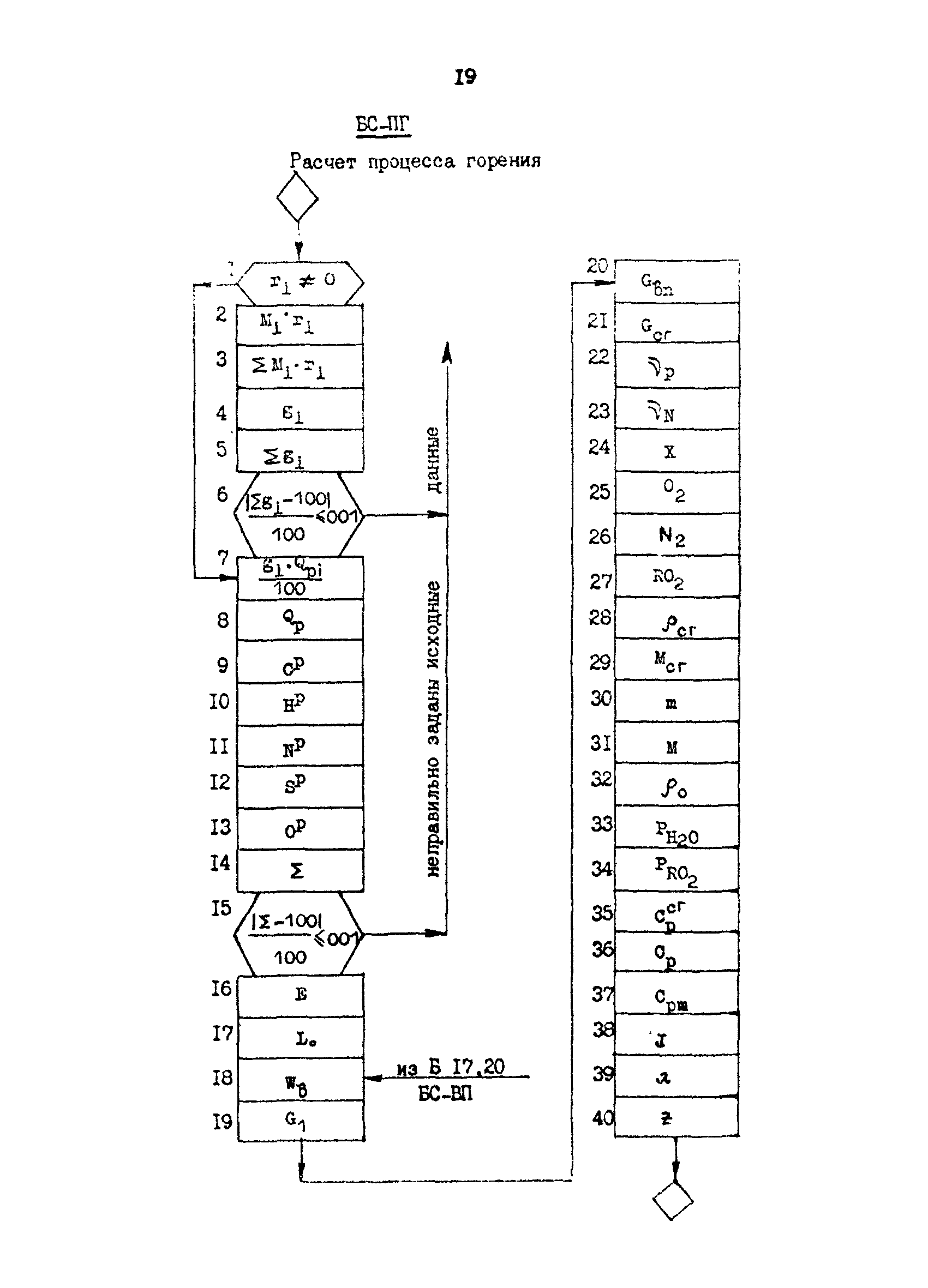 РД 39-0147103-317-86