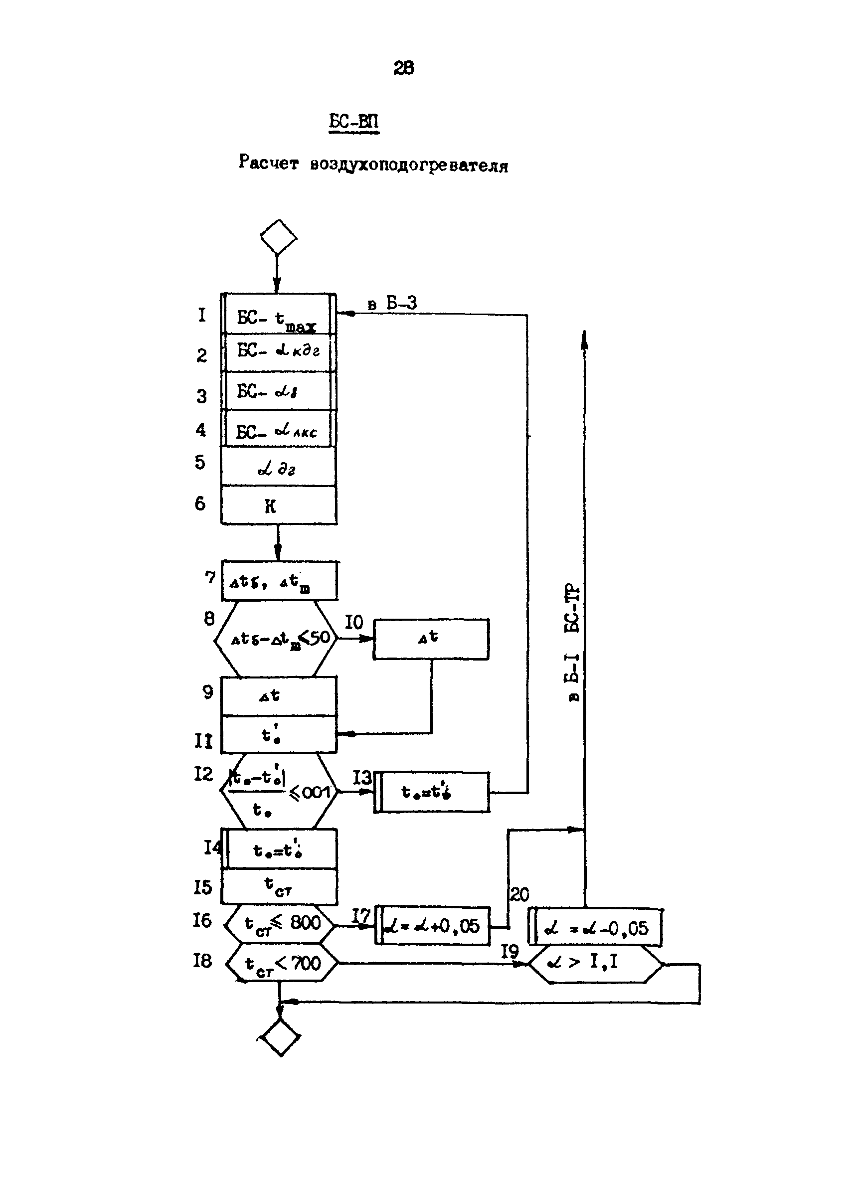 РД 39-0147103-317-86