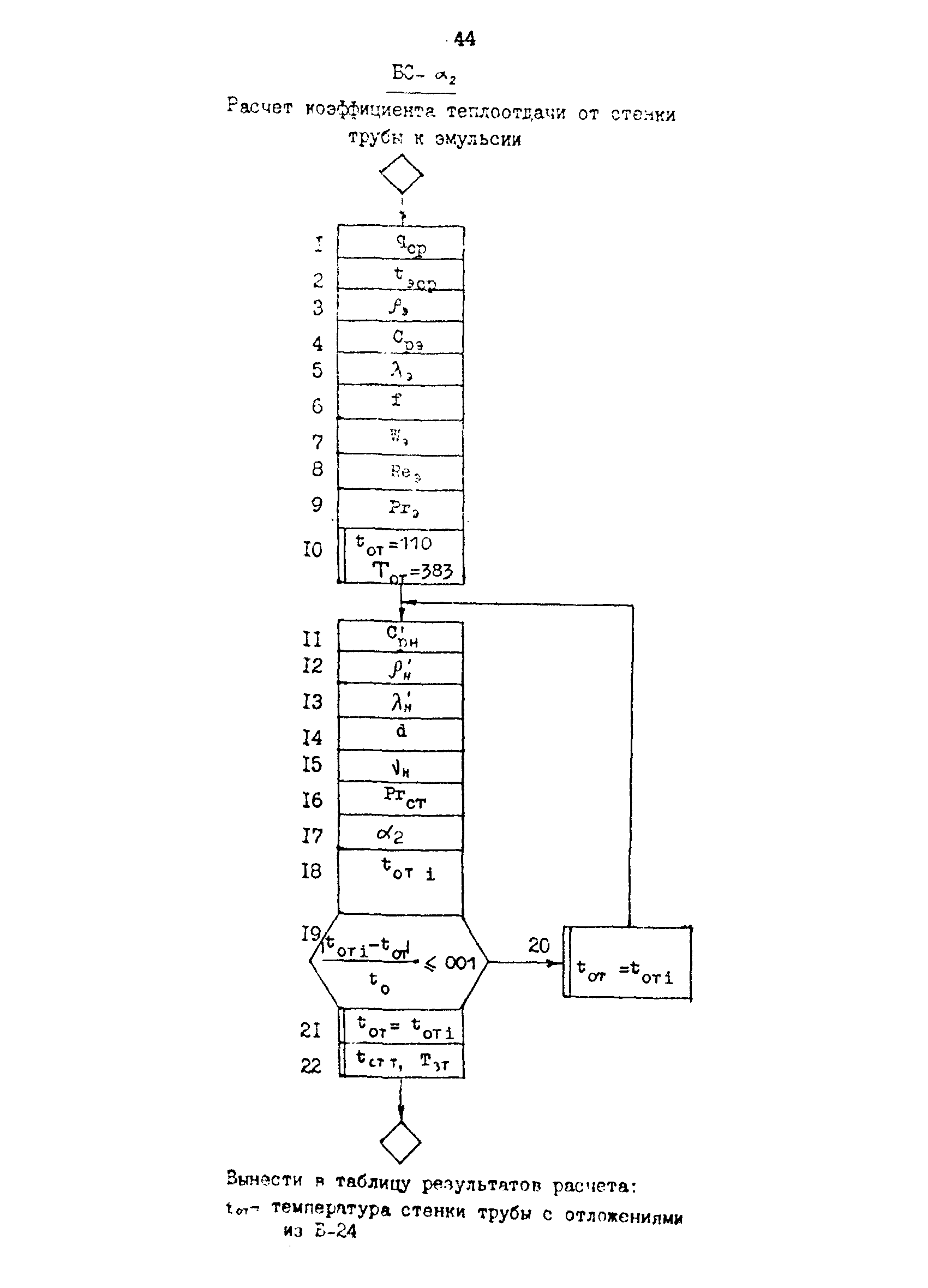 РД 39-0147103-317-86