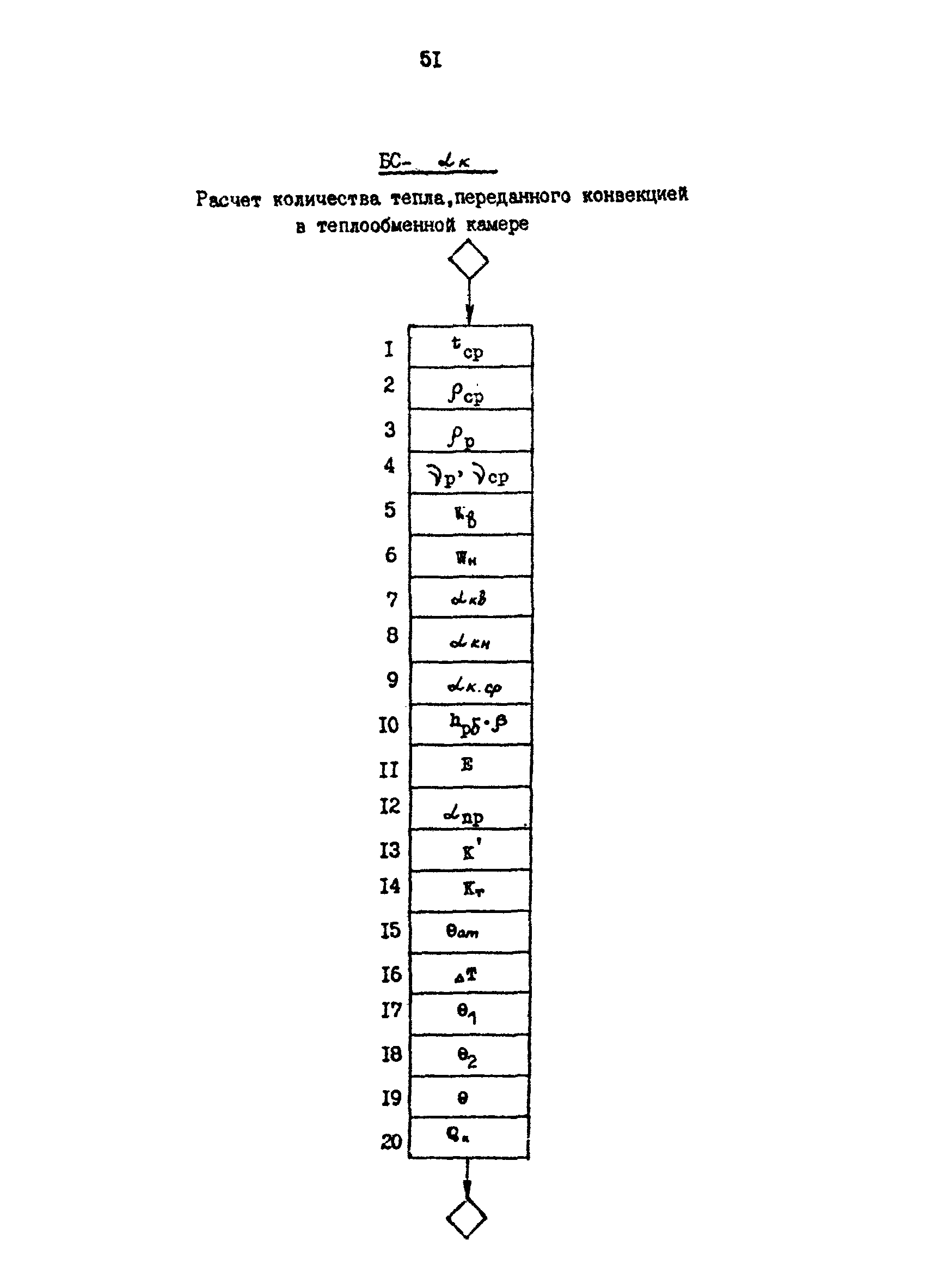 РД 39-0147103-317-86