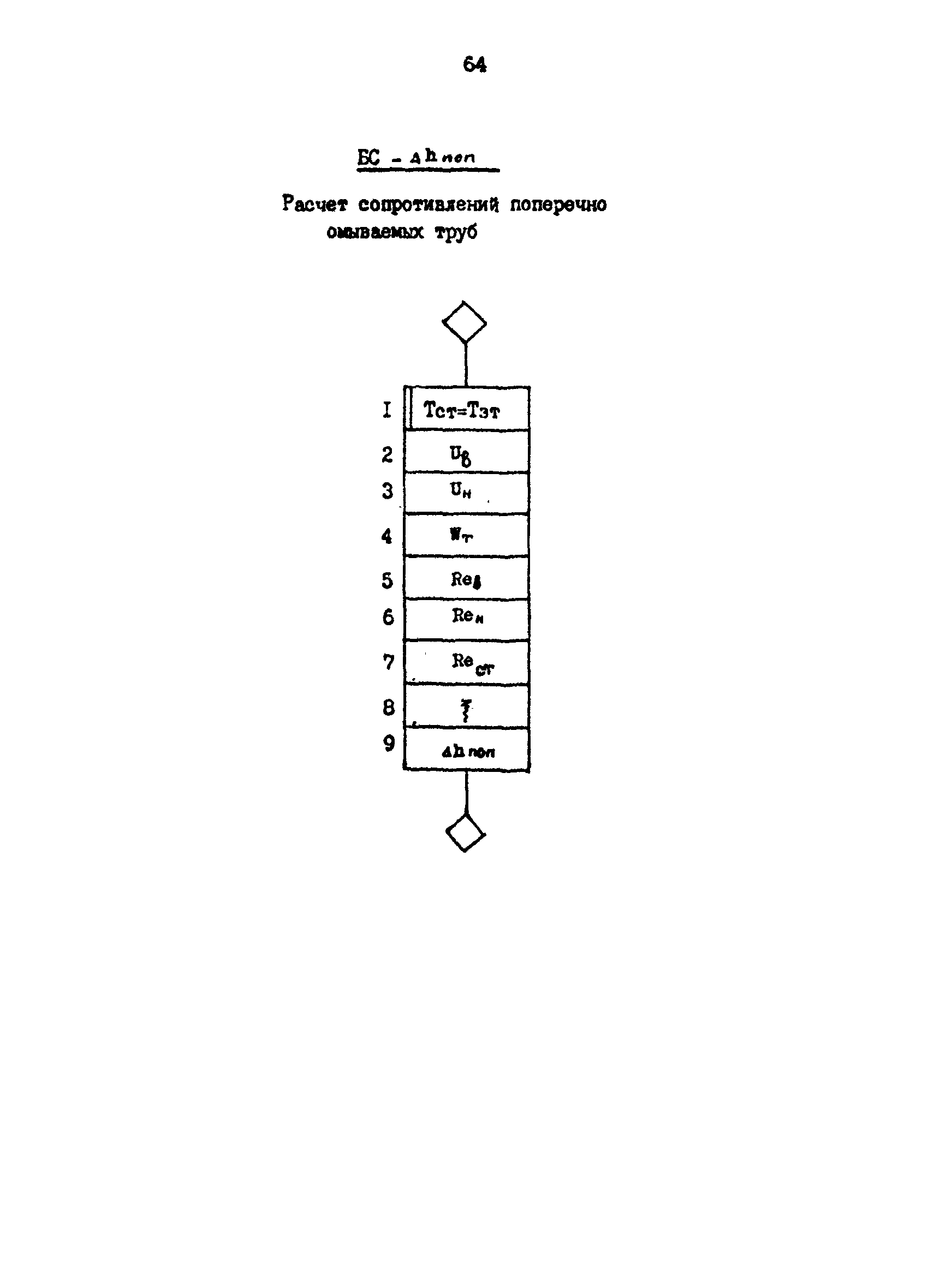 РД 39-0147103-317-86