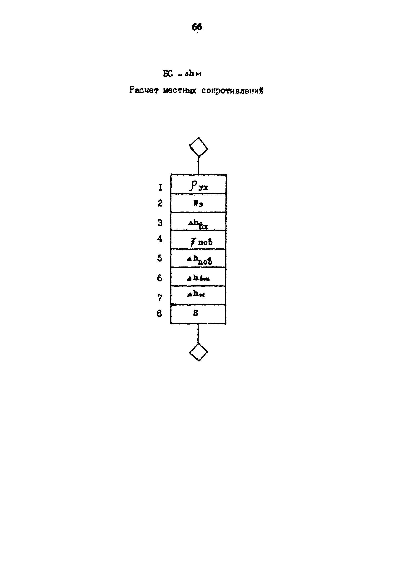 РД 39-0147103-317-86