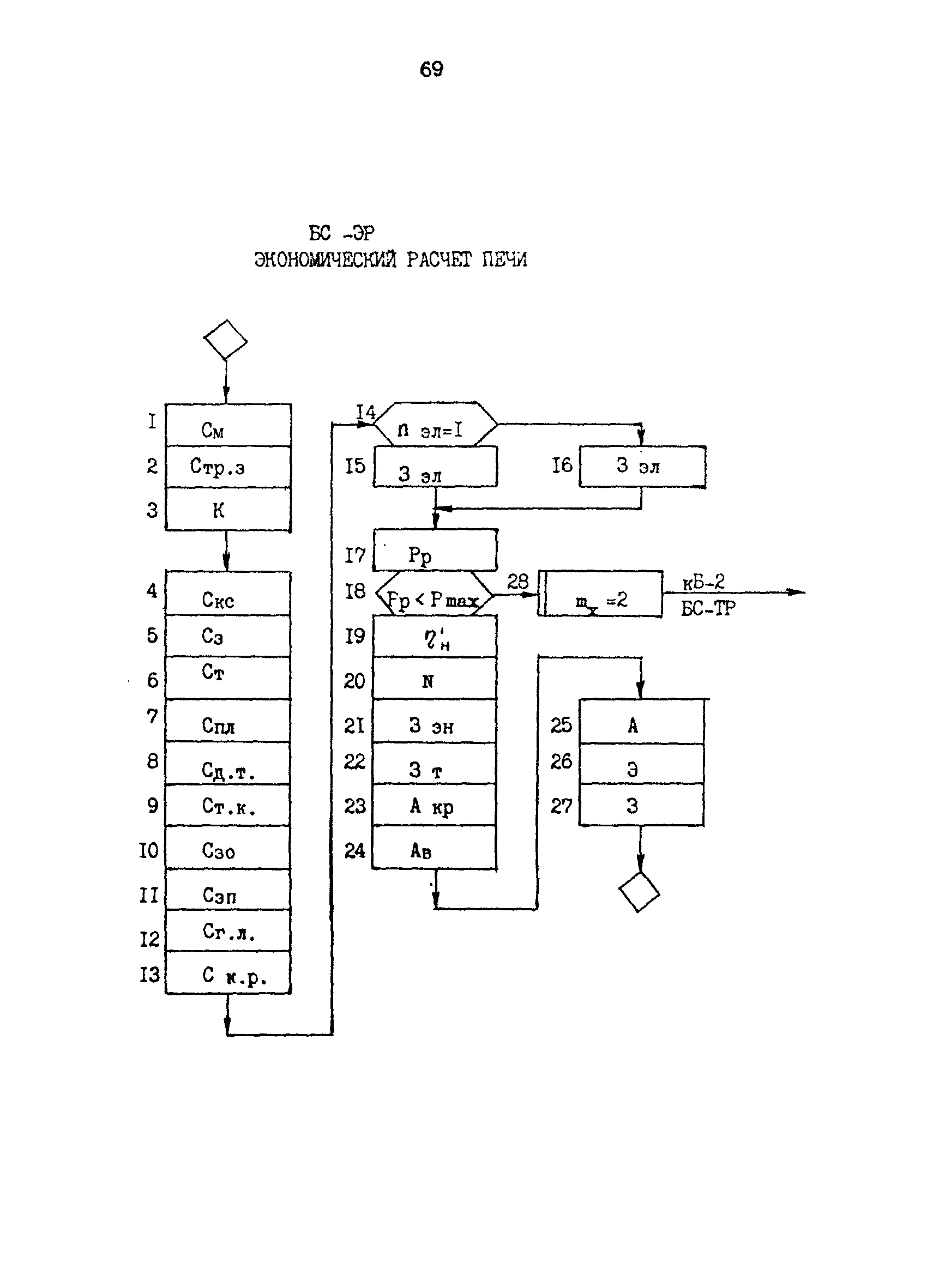 РД 39-0147103-317-86