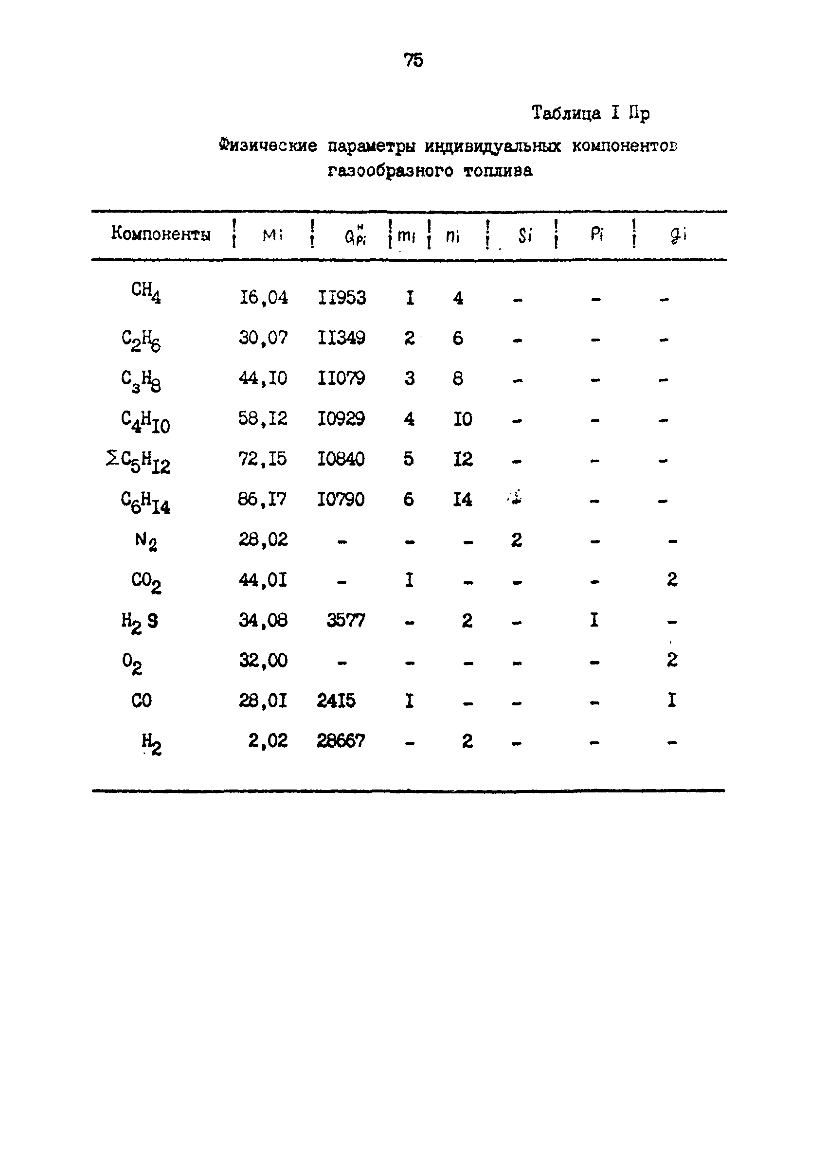 РД 39-0147103-317-86