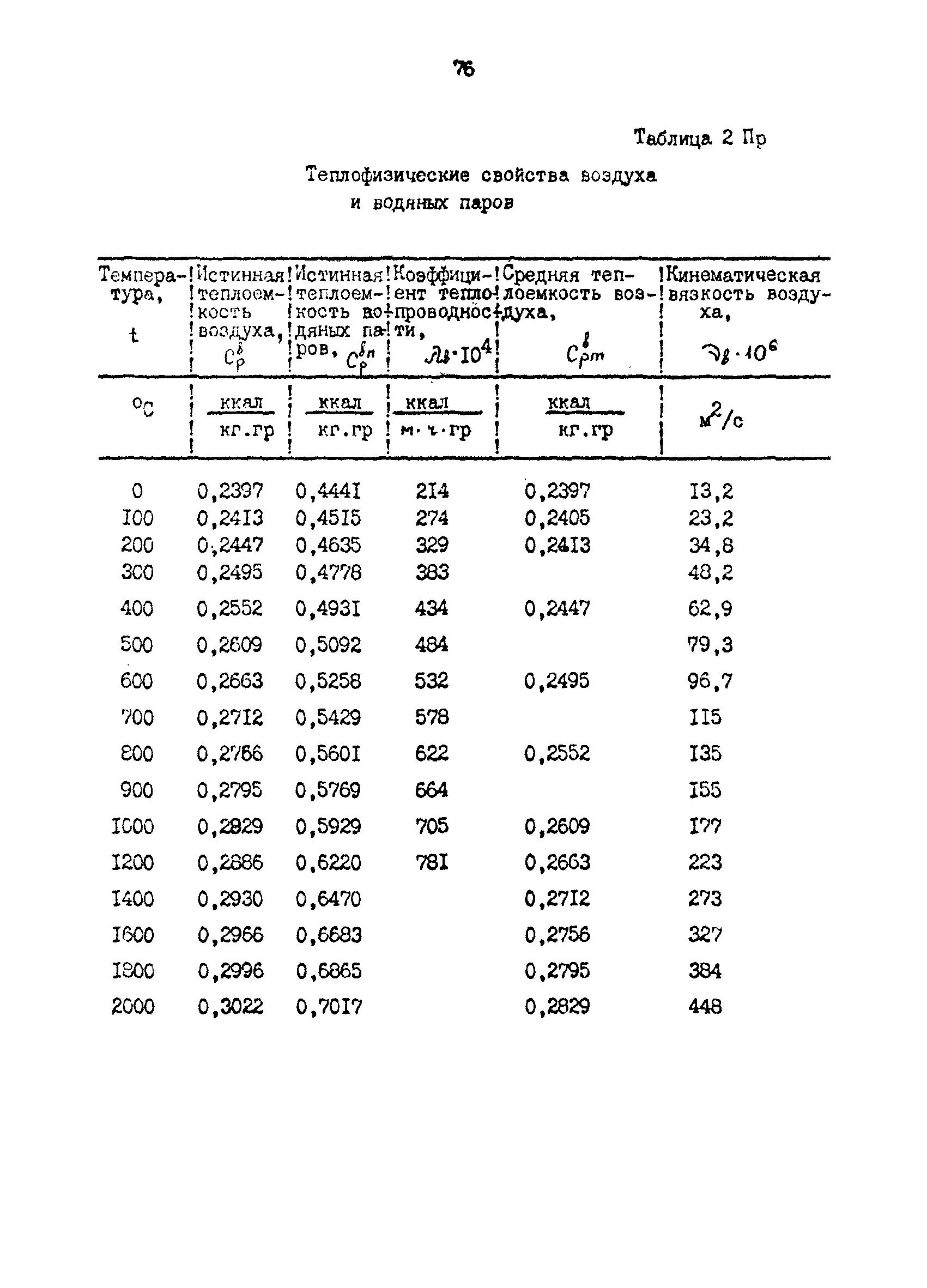 РД 39-0147103-317-86