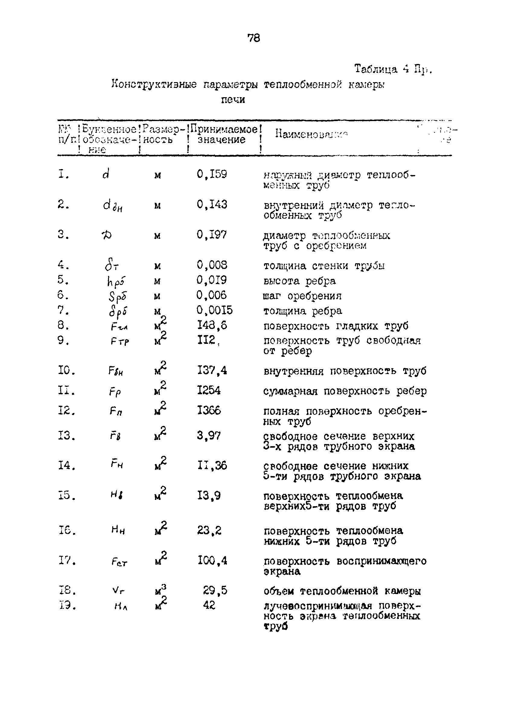 РД 39-0147103-317-86