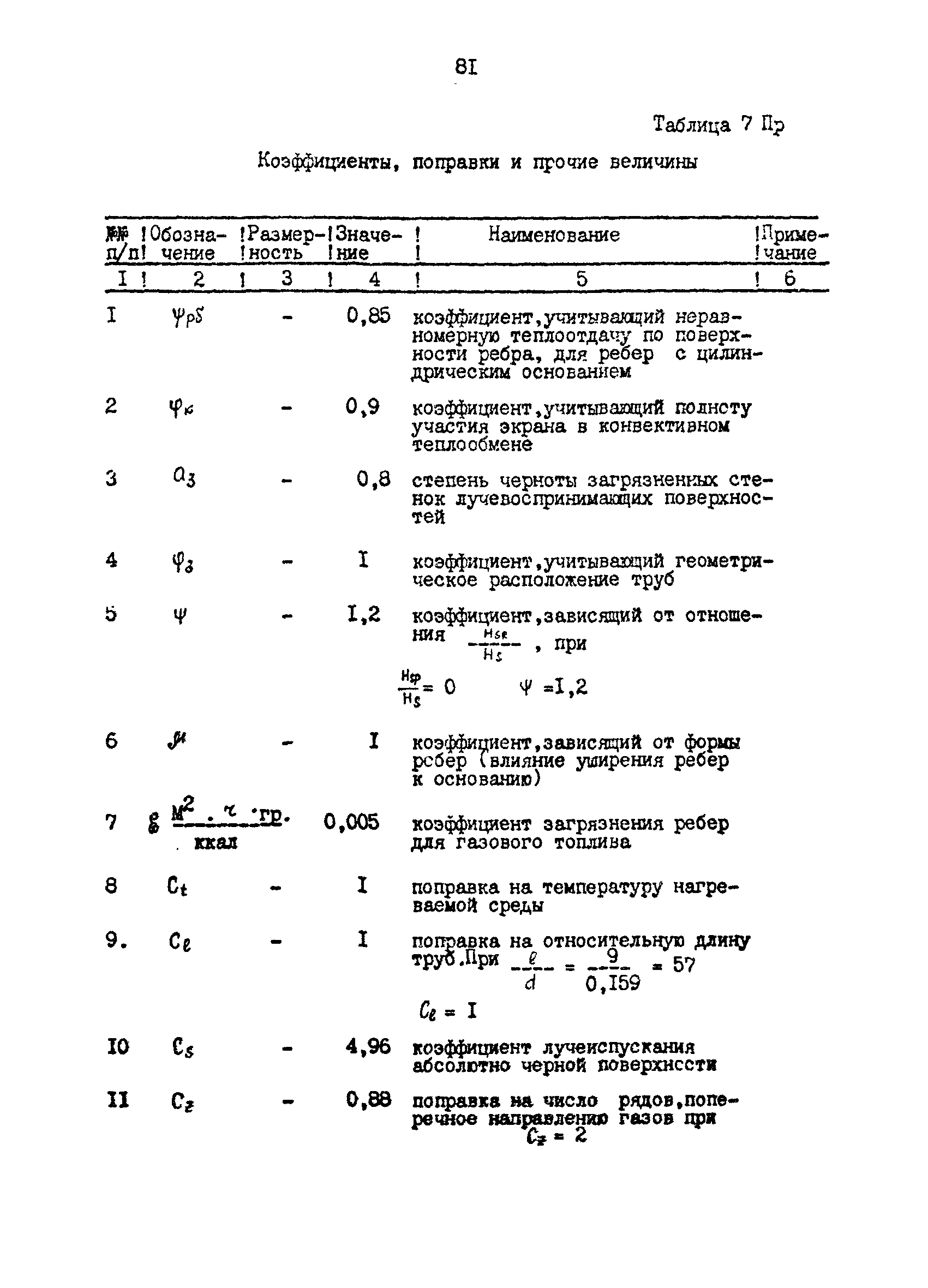 РД 39-0147103-317-86