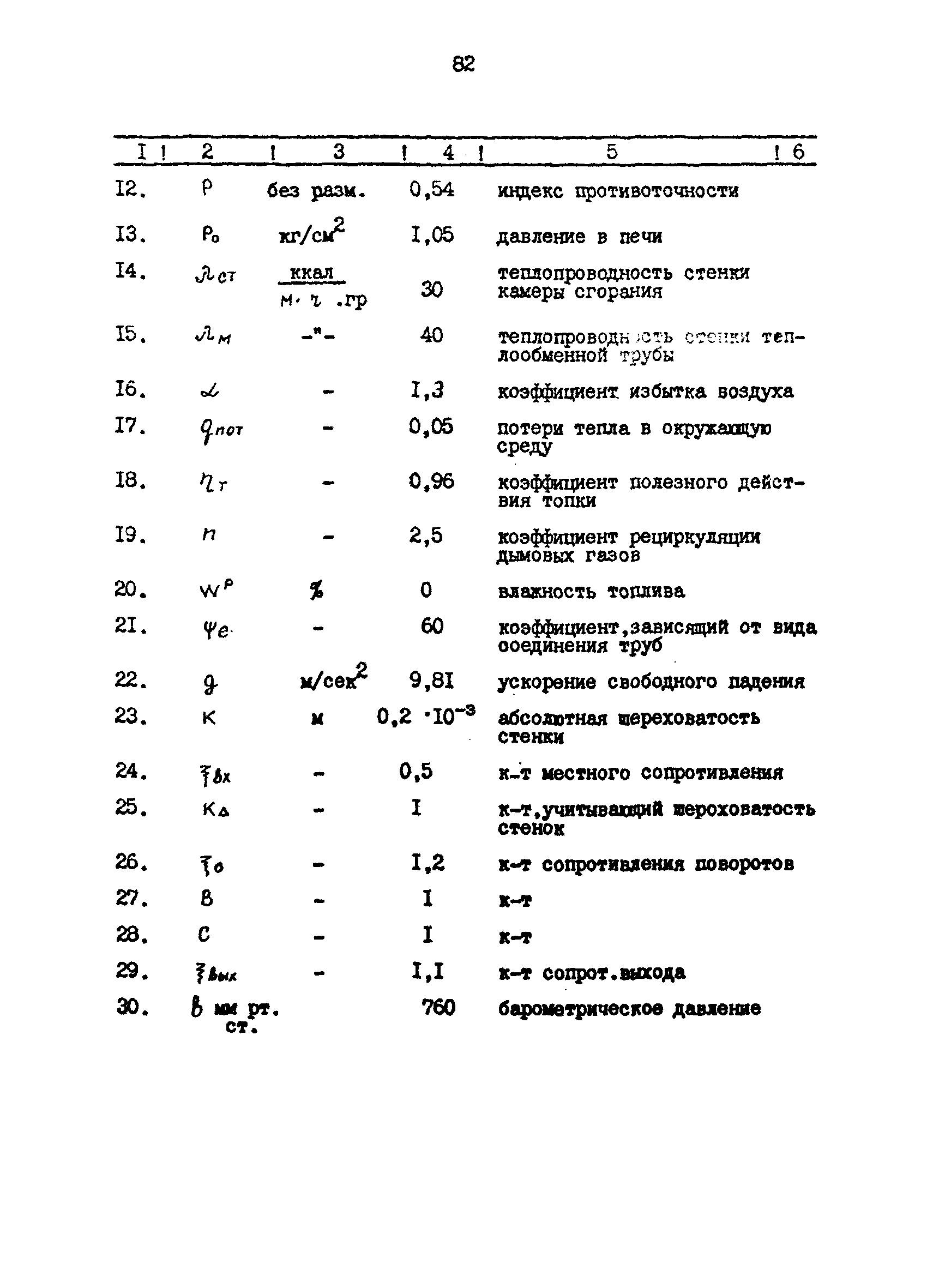 РД 39-0147103-317-86