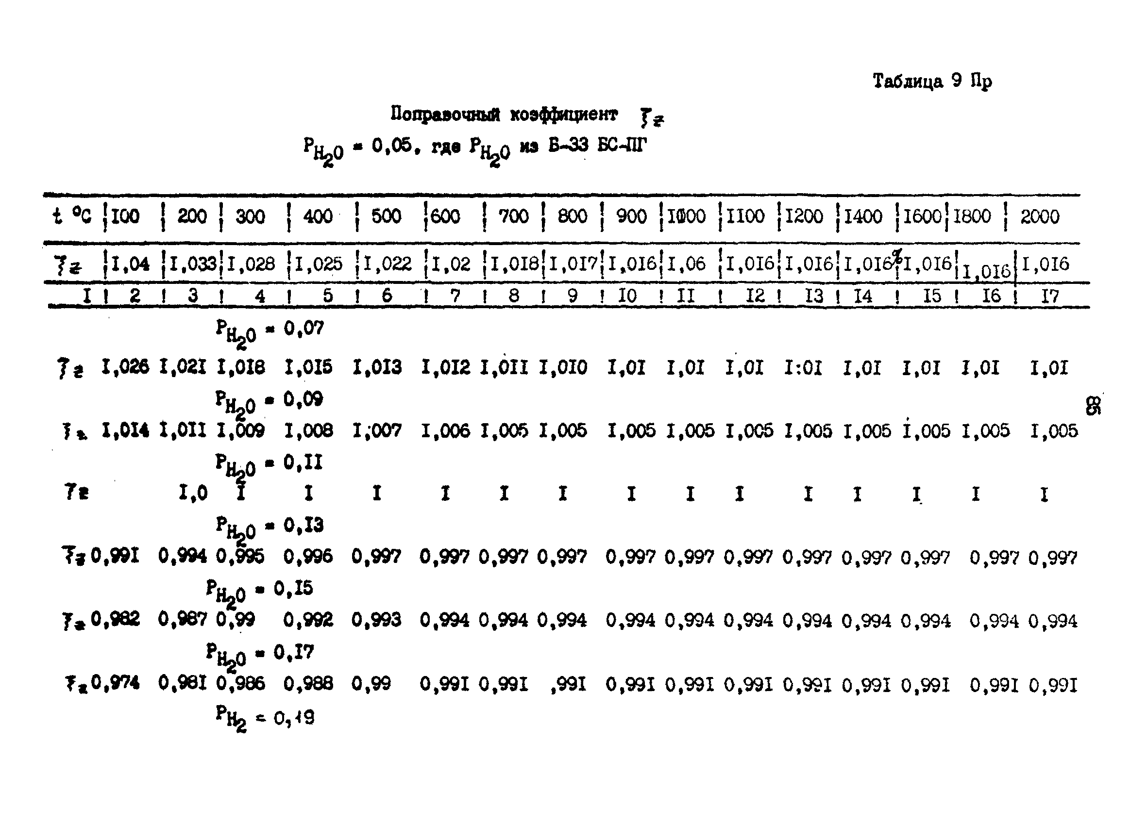 РД 39-0147103-317-86