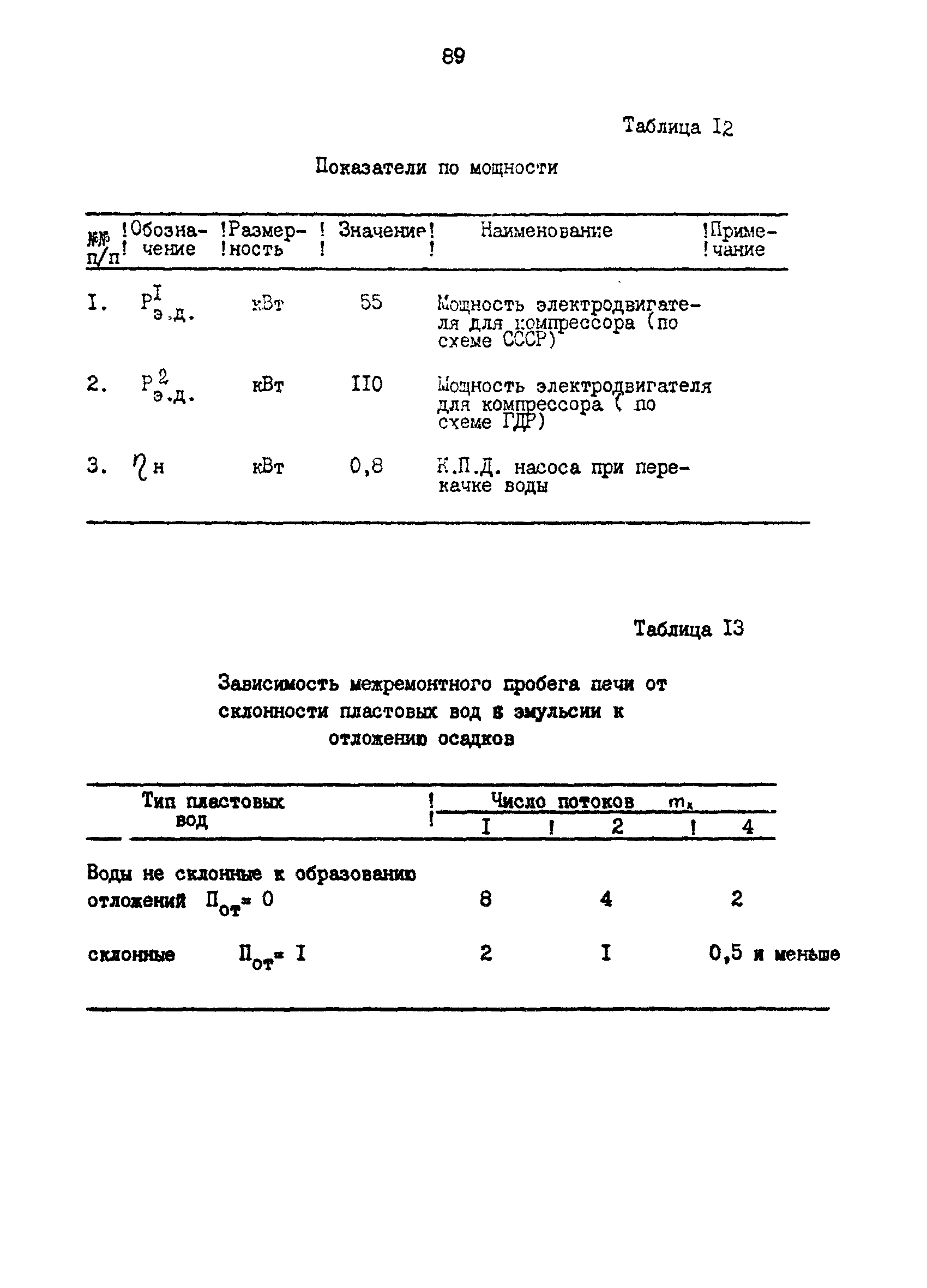 РД 39-0147103-317-86