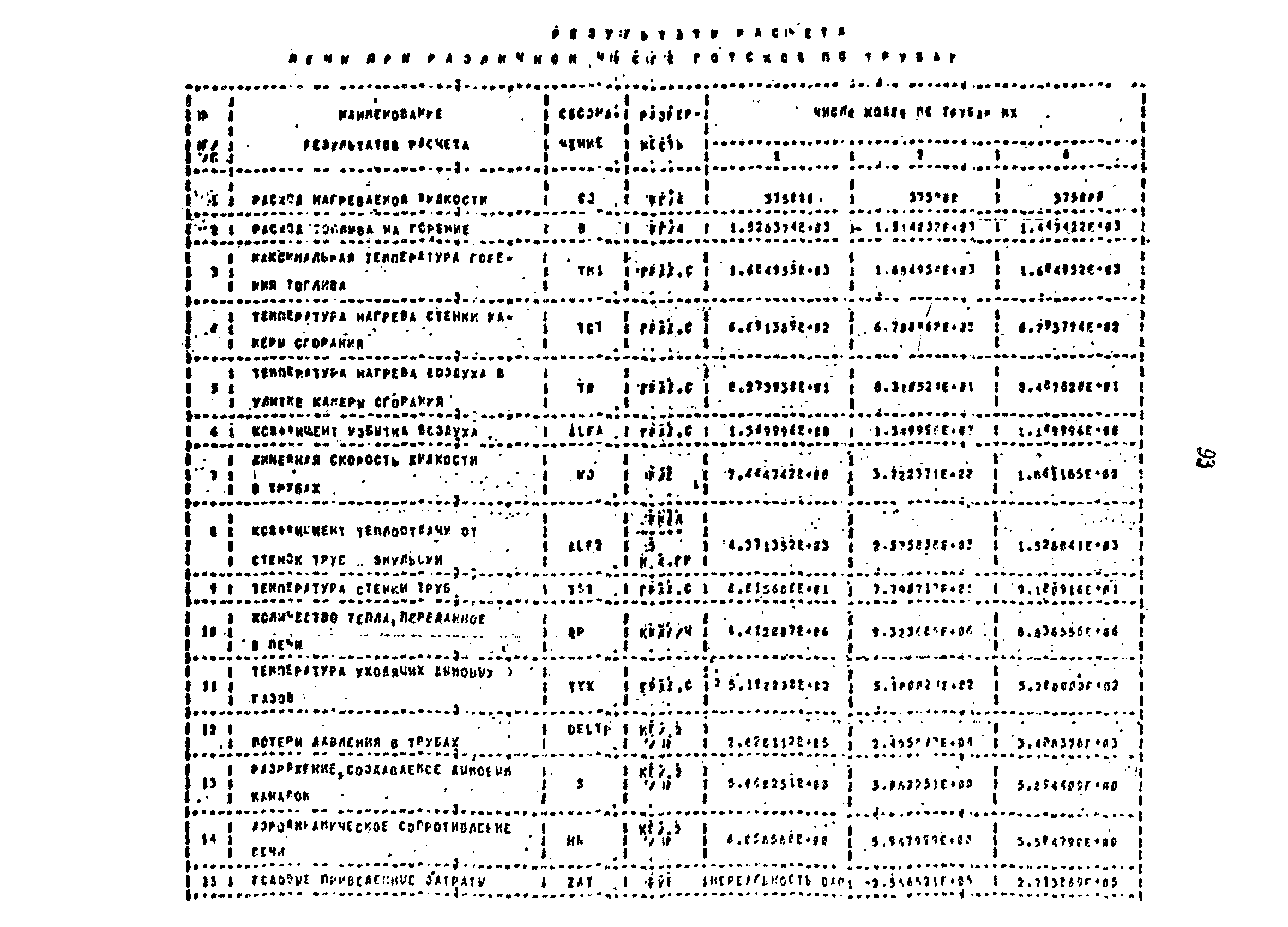 РД 39-0147103-317-86