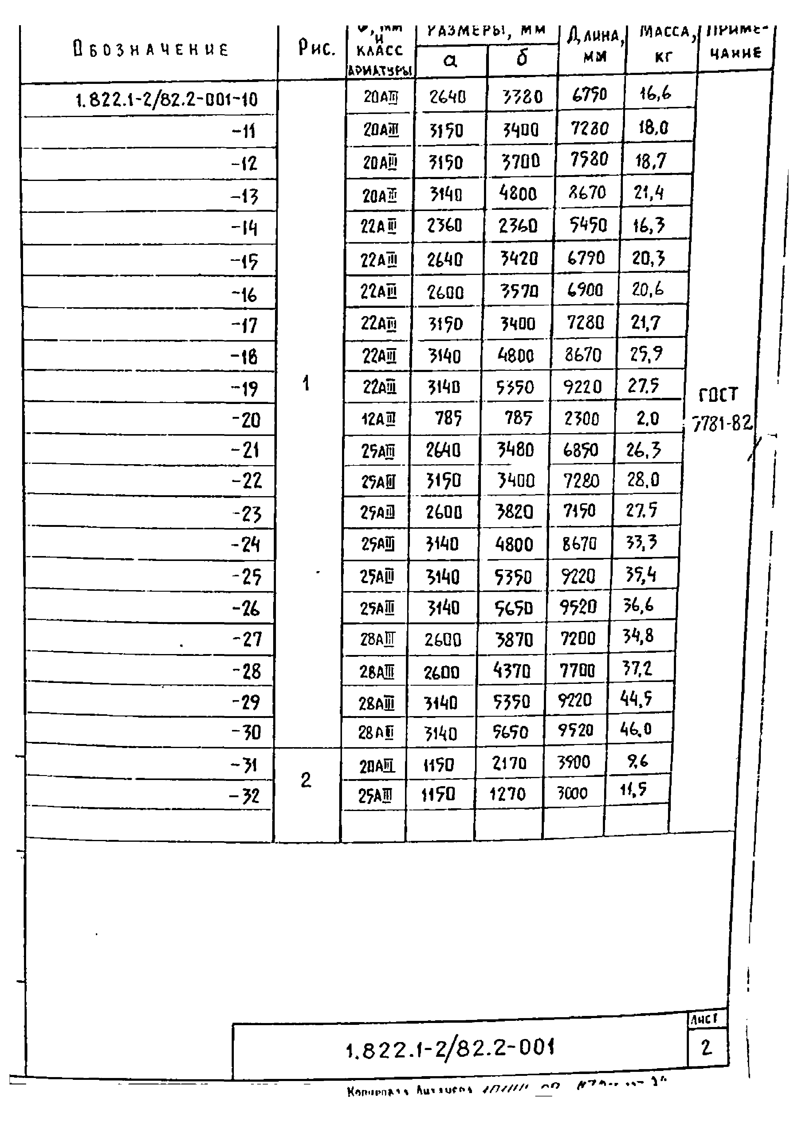 Серия 1.822.1-2/82