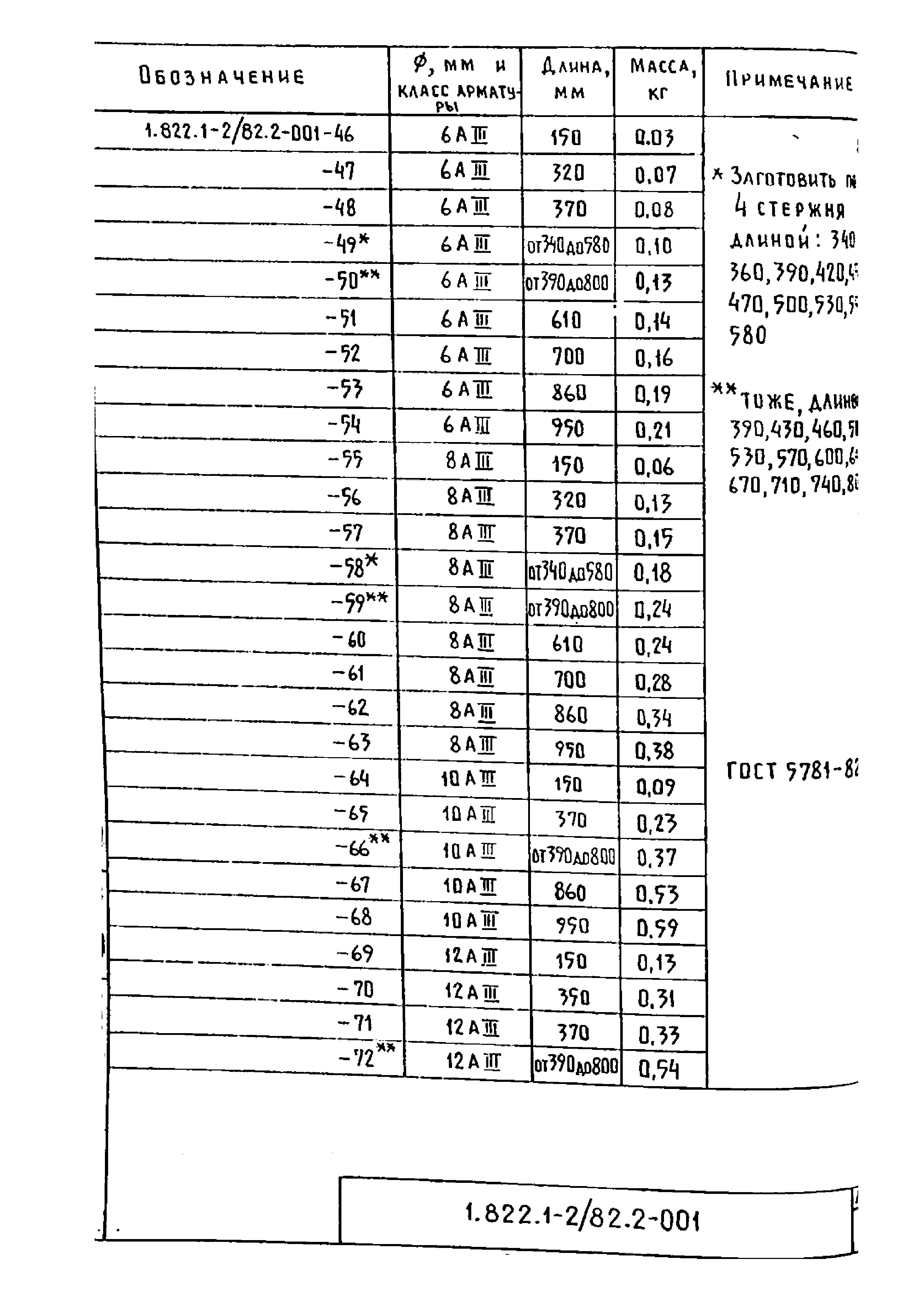 Серия 1.822.1-2/82