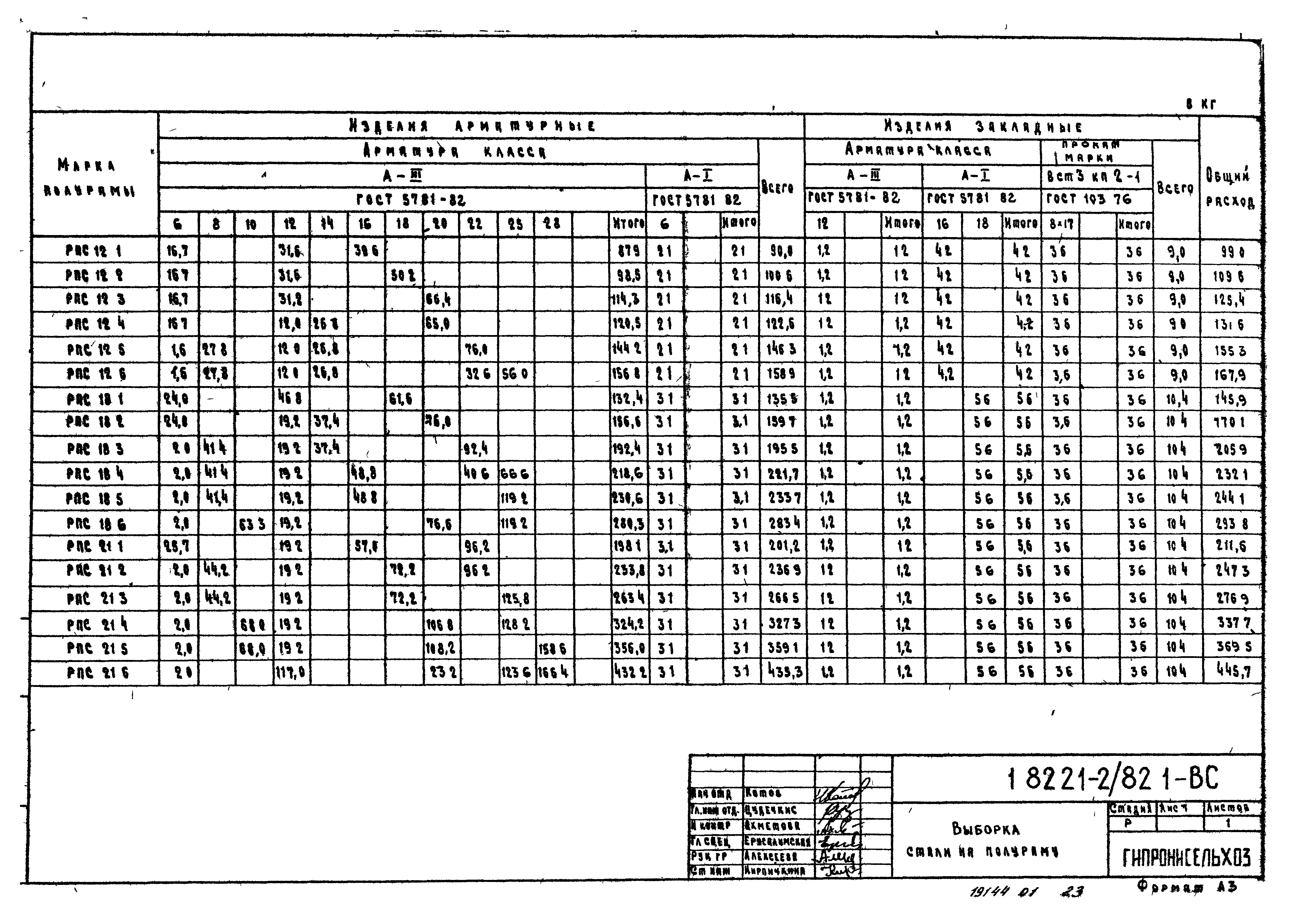 Серия 1.822.1-2/82