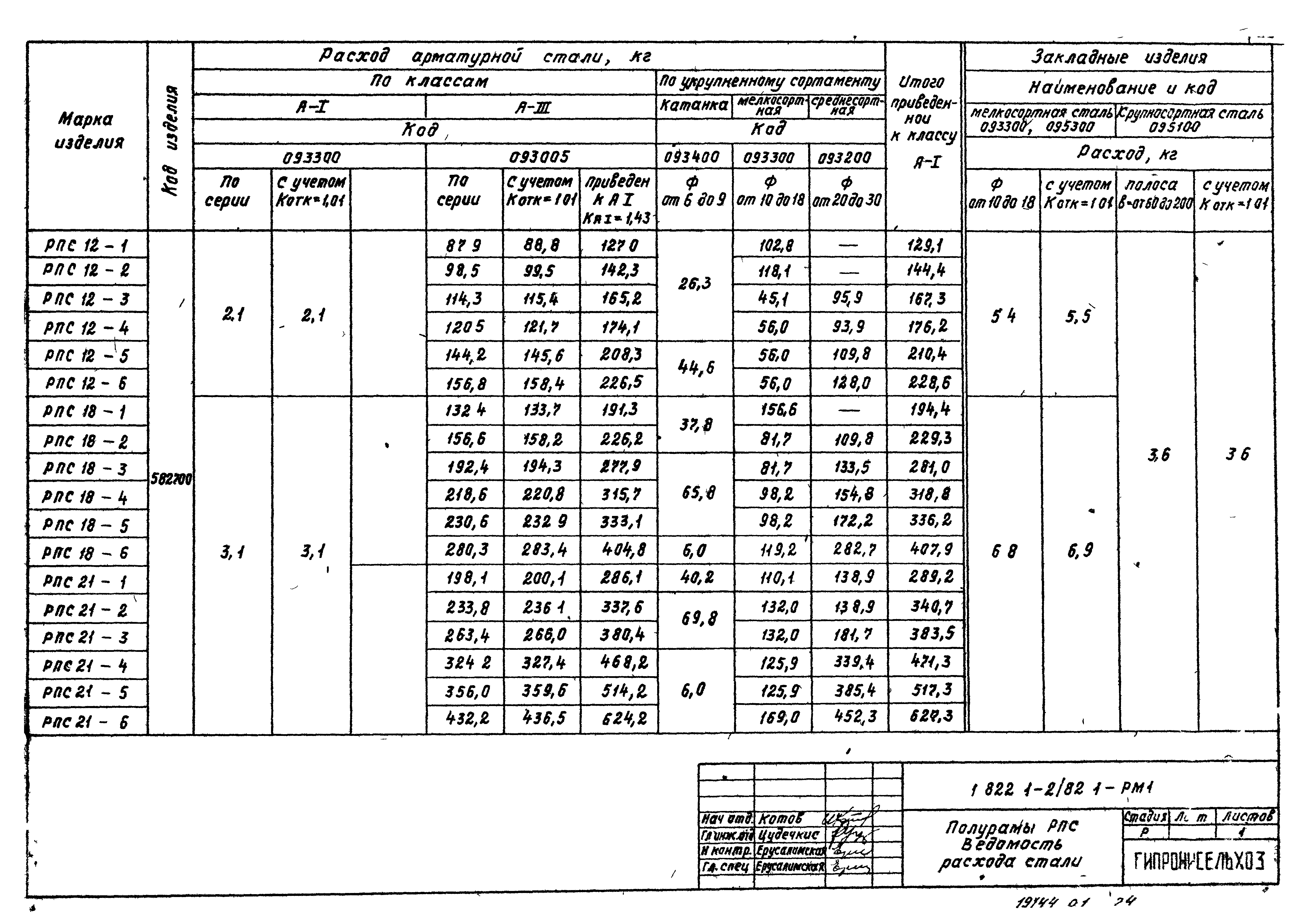 Серия 1.822.1-2/82