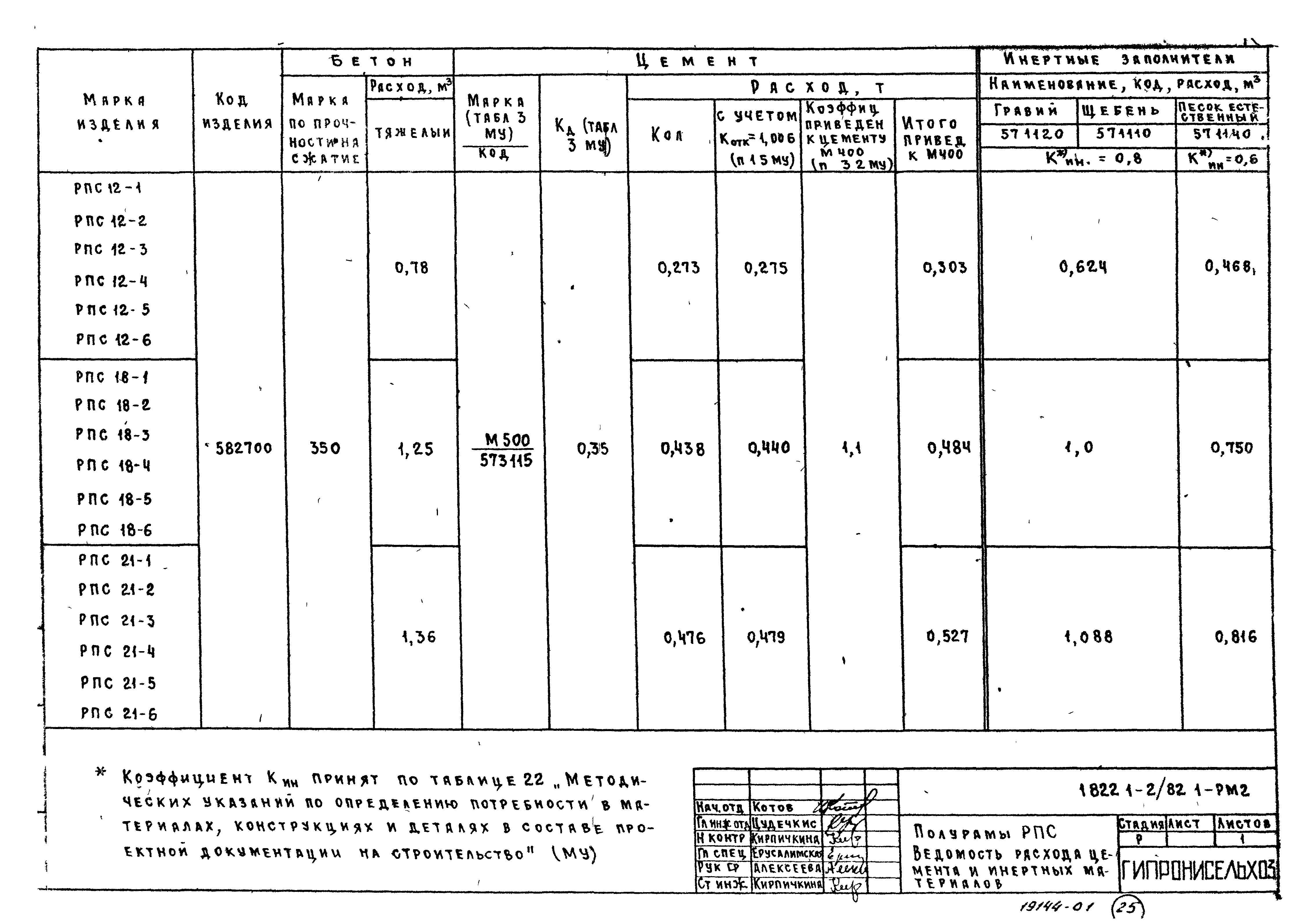 Серия 1.822.1-2/82