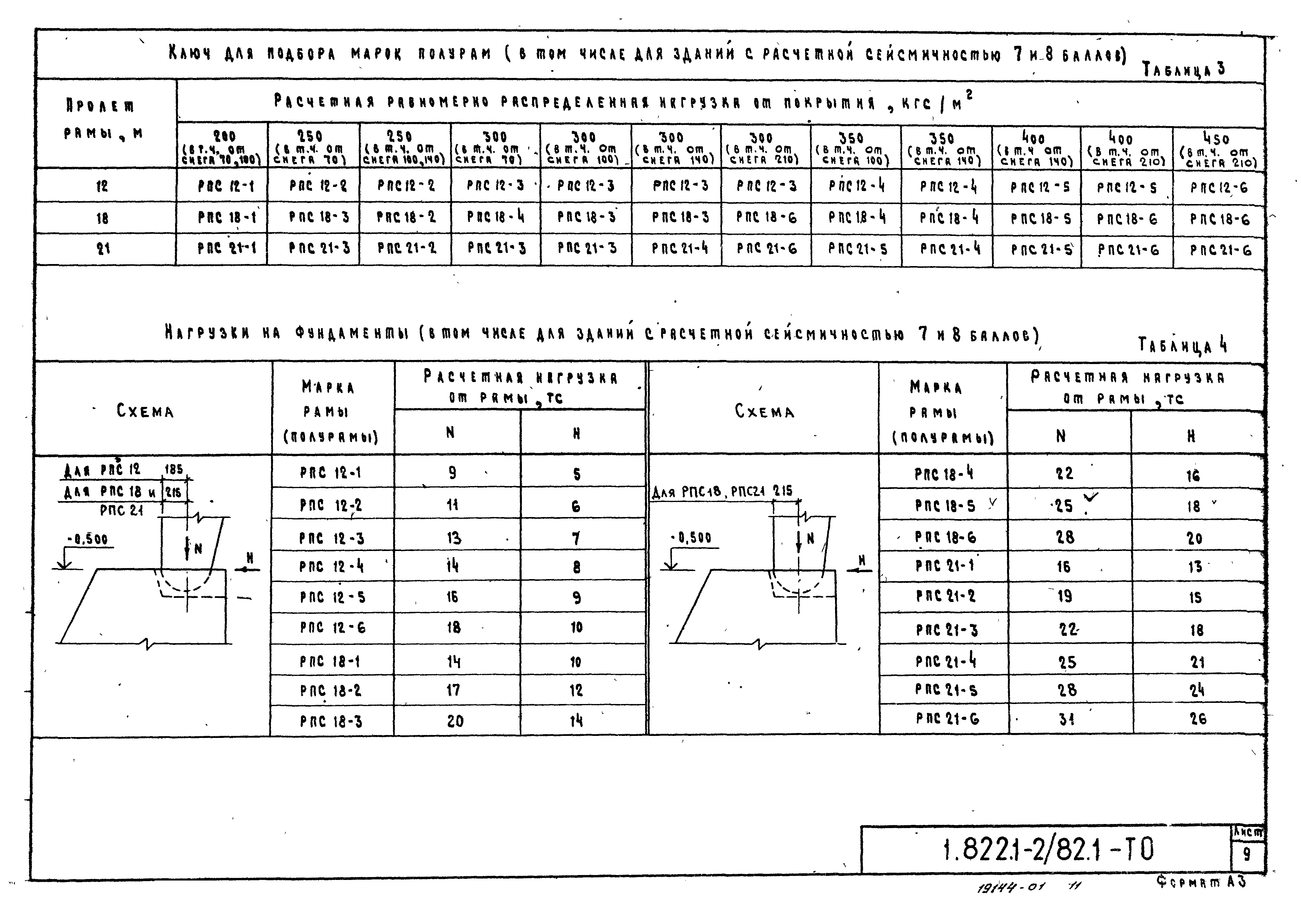 Серия 1.822.1-2/82