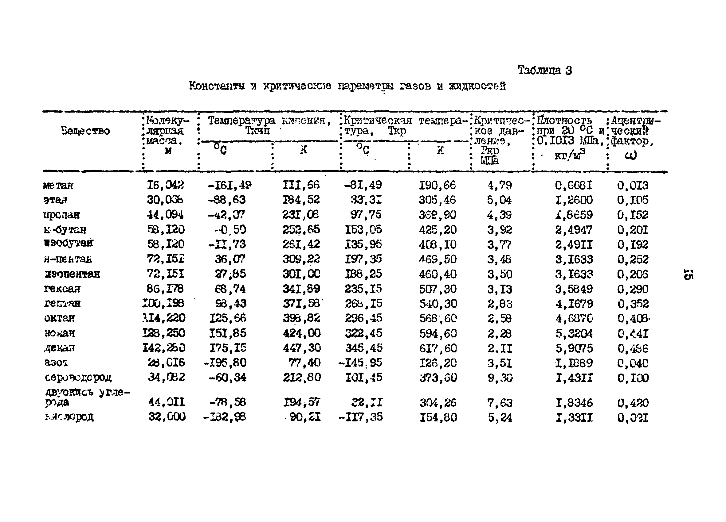 РД 39-0147103-311-86