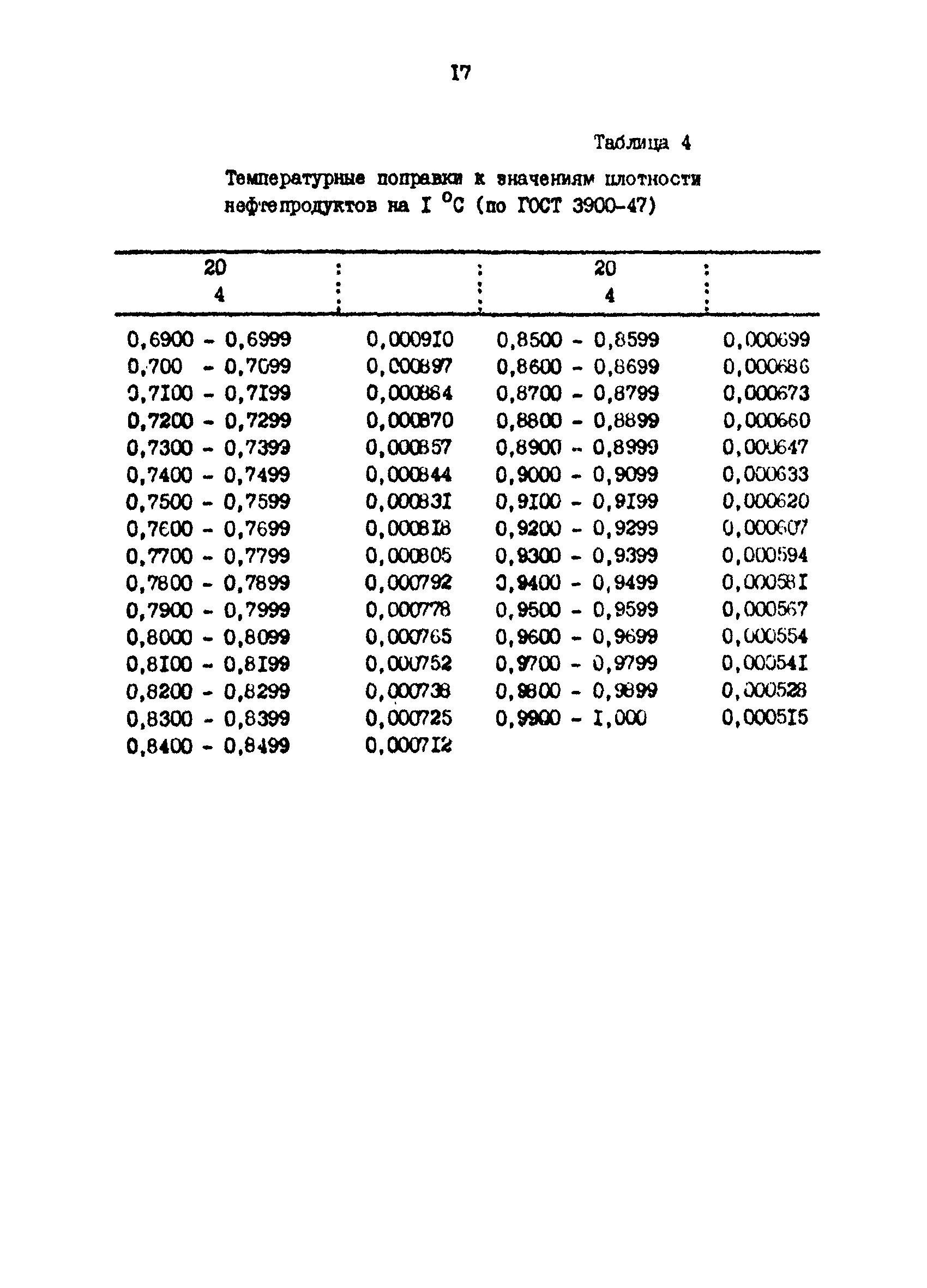 РД 39-0147103-311-86