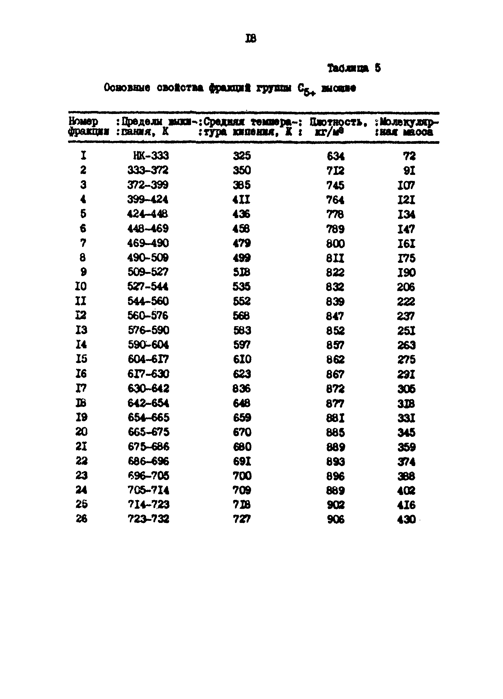 РД 39-0147103-311-86