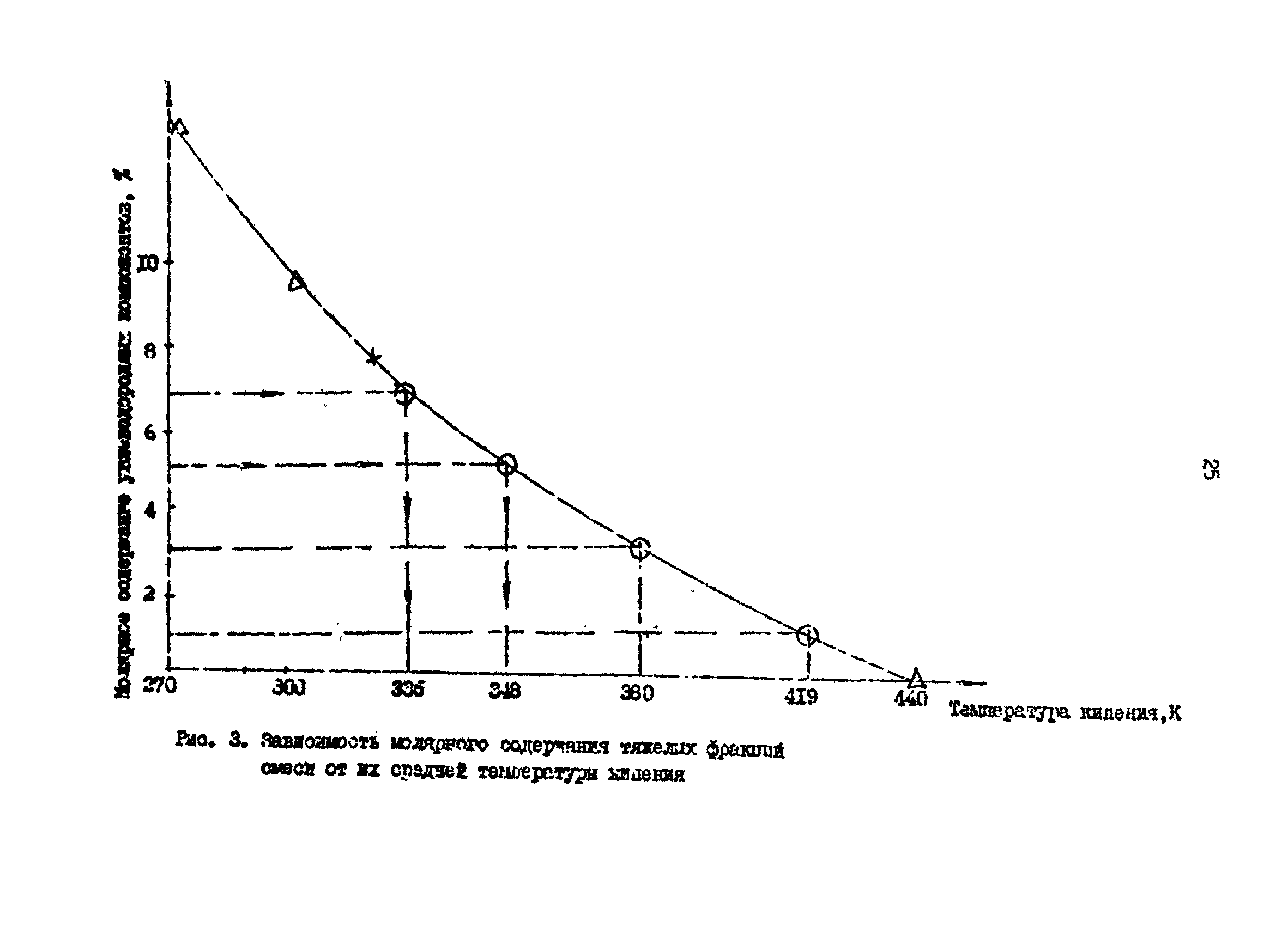 РД 39-0147103-311-86