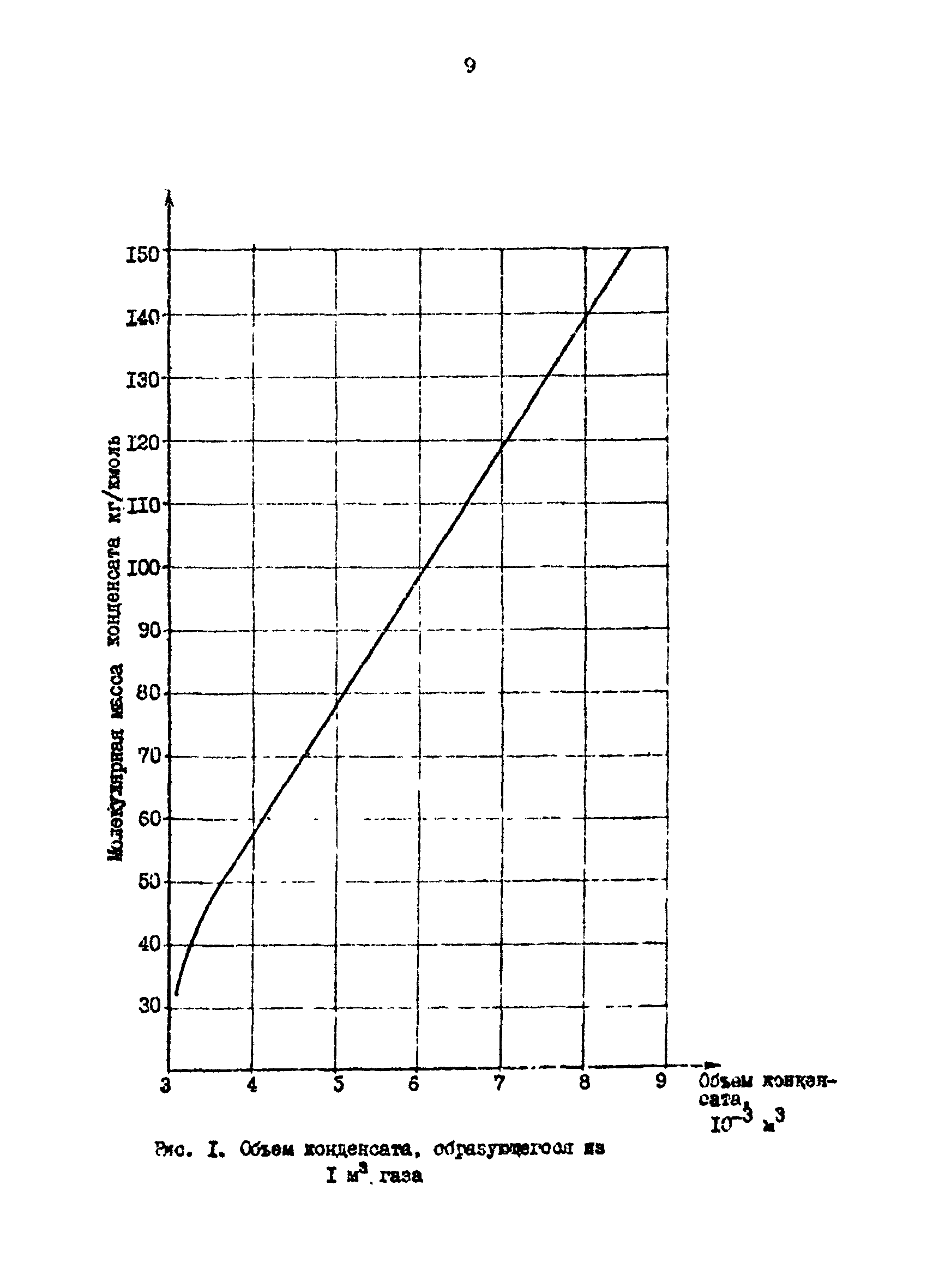 РД 39-0147103-311-86