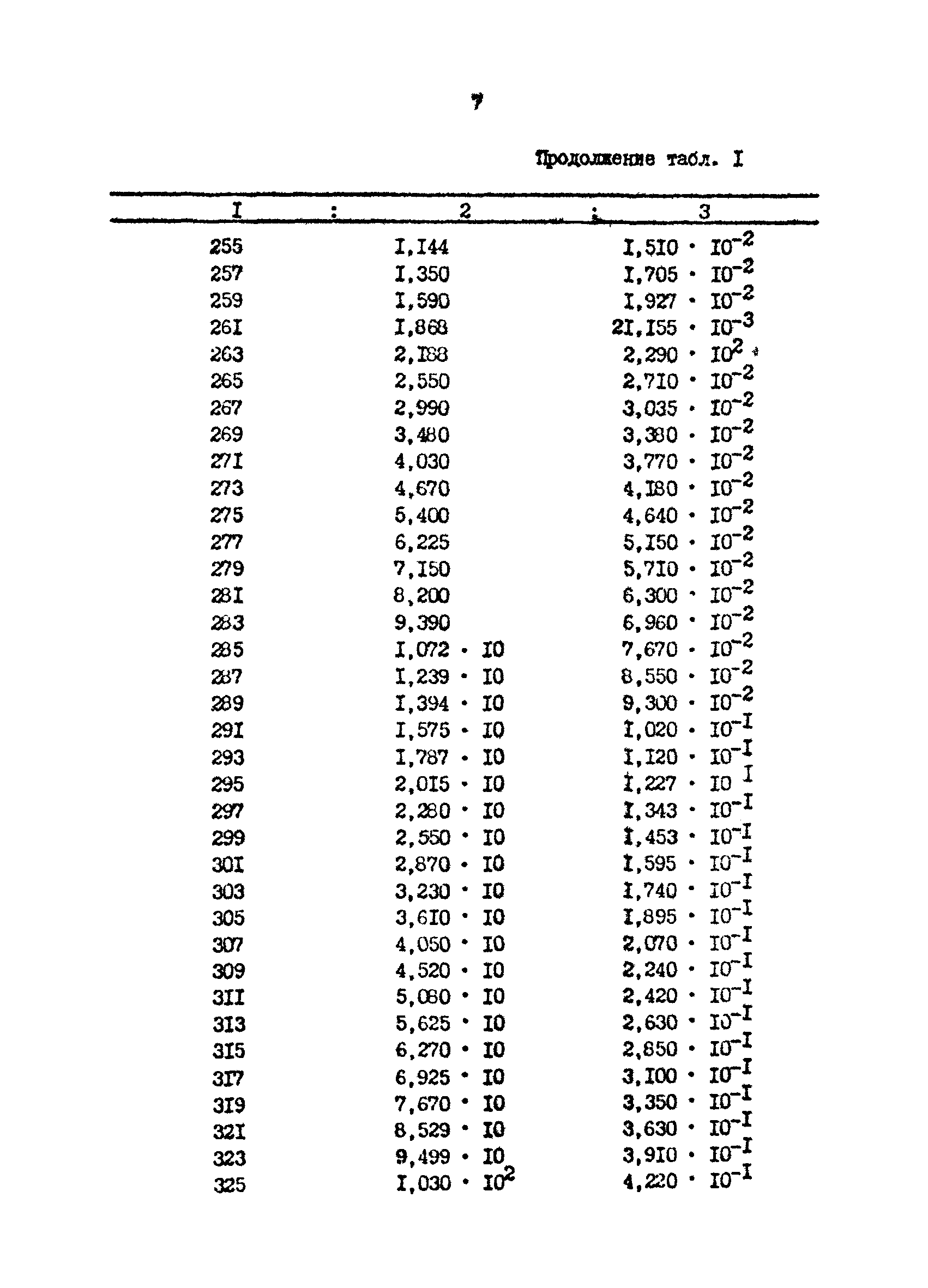 РД 39-0147103-312-86