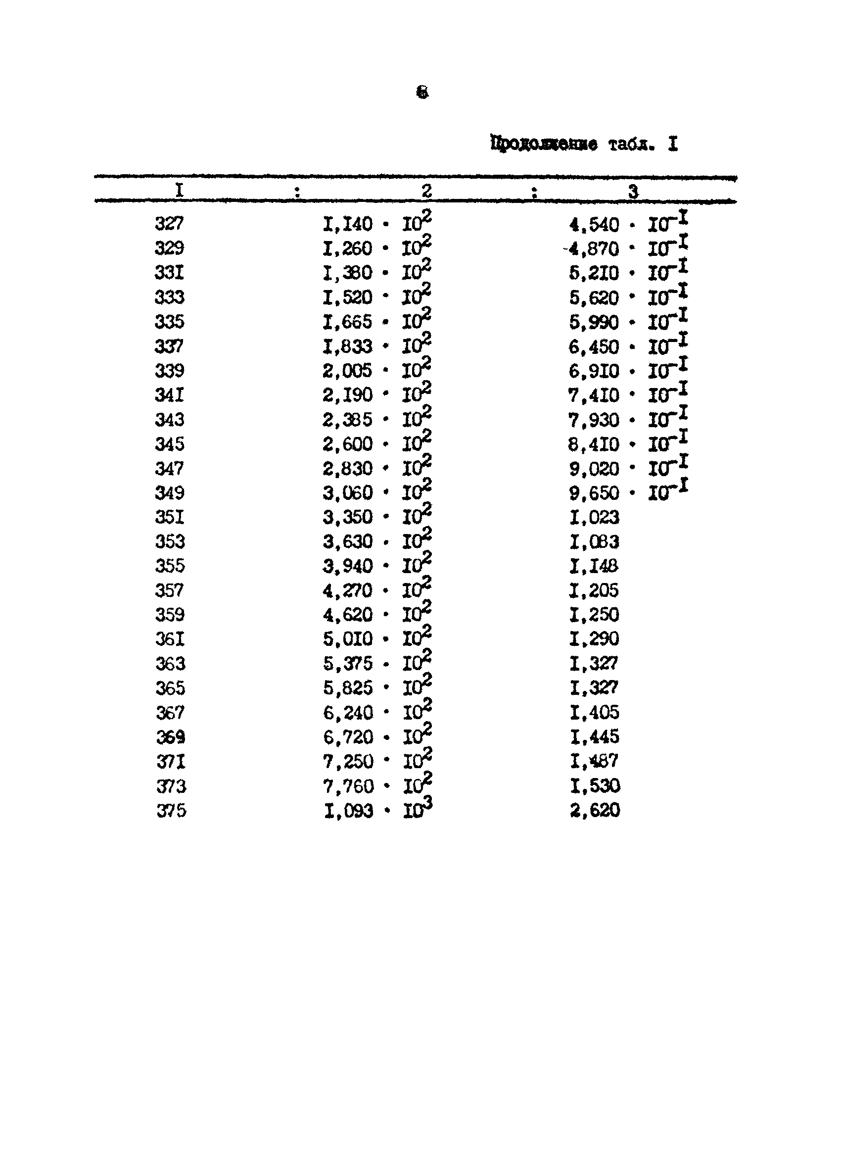 РД 39-0147103-312-86