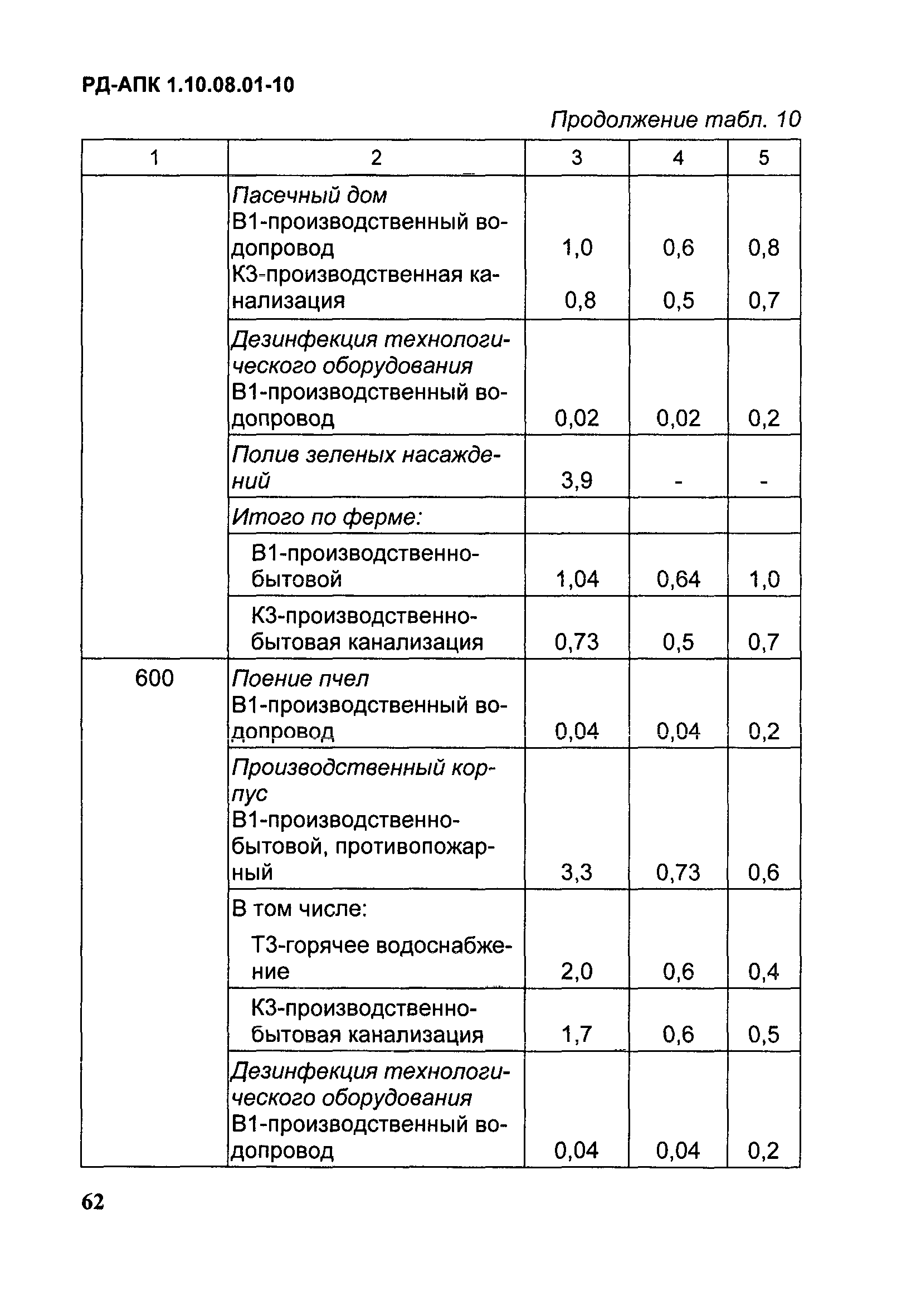 РД-АПК 1.10.08.01-10