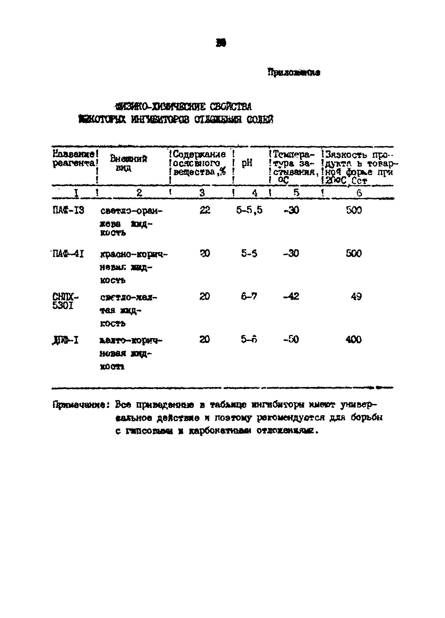 РД 39-0147103-319-86