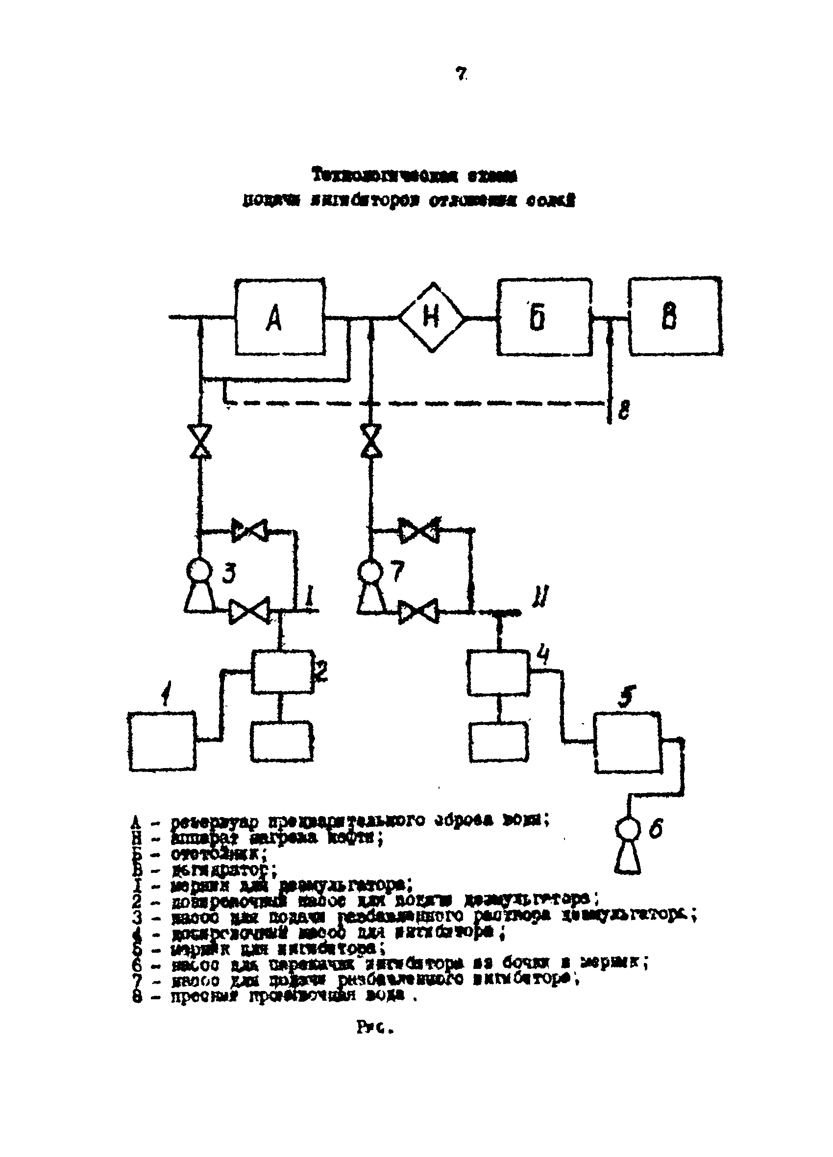 РД 39-0147103-319-86