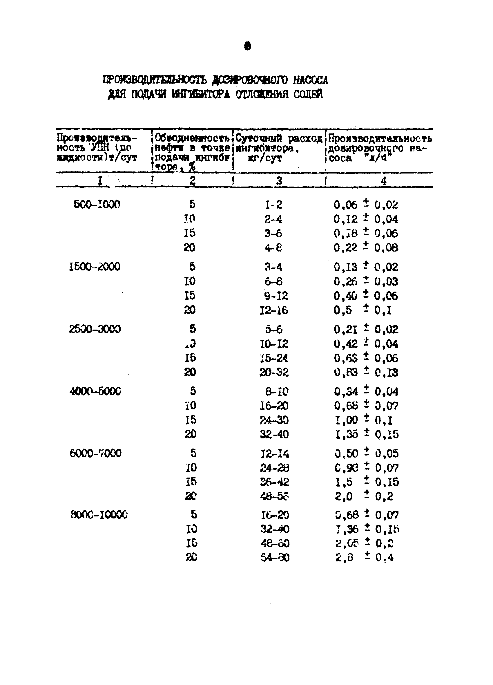 РД 39-0147103-319-86