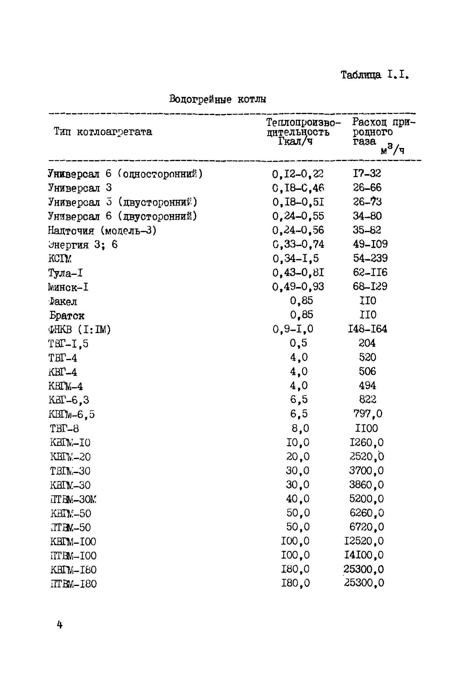 РД 51-167-92