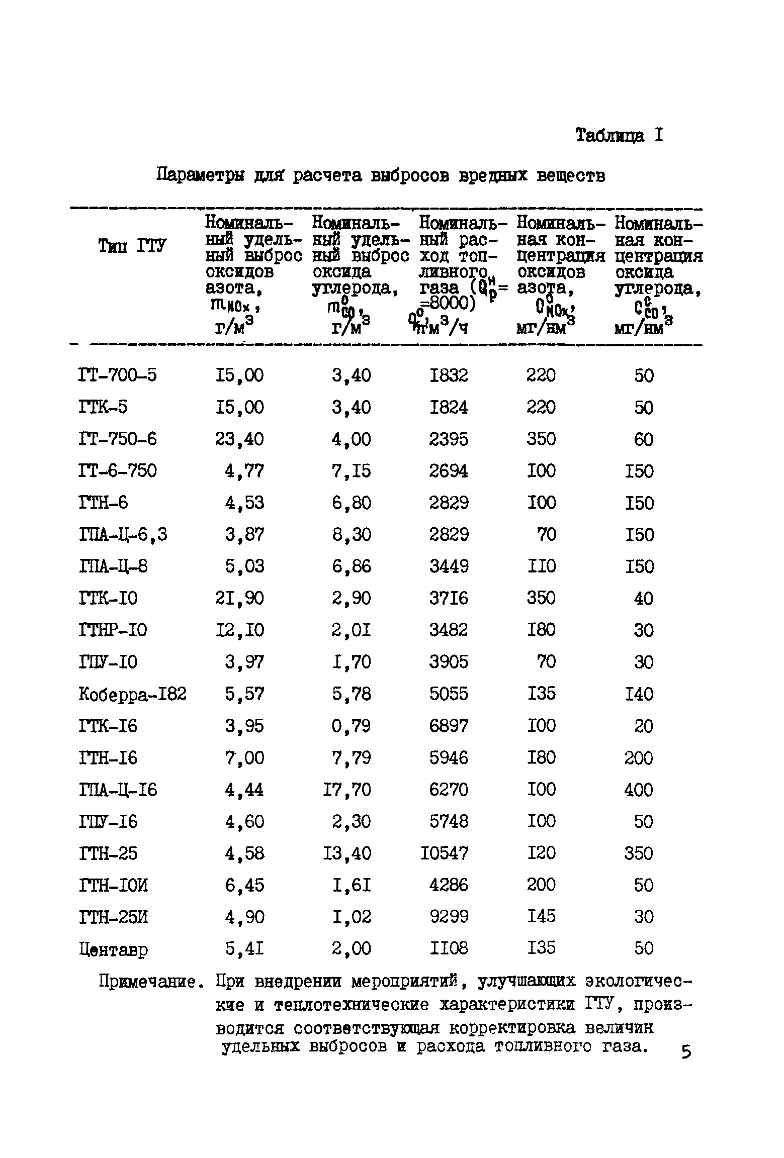 РД 51-166-92