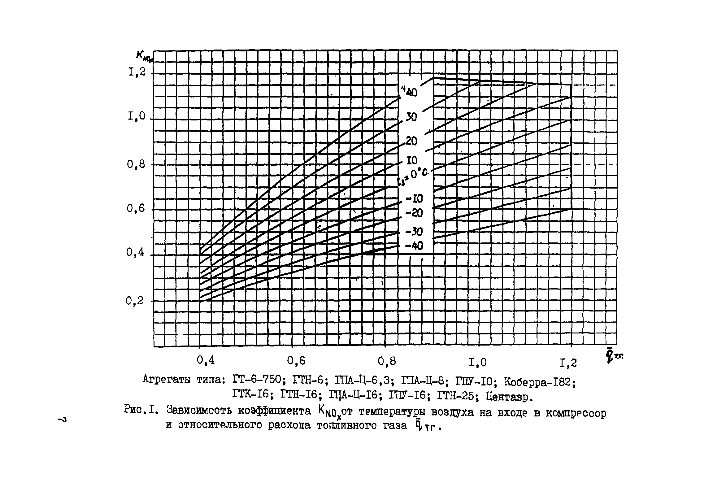 РД 51-166-92