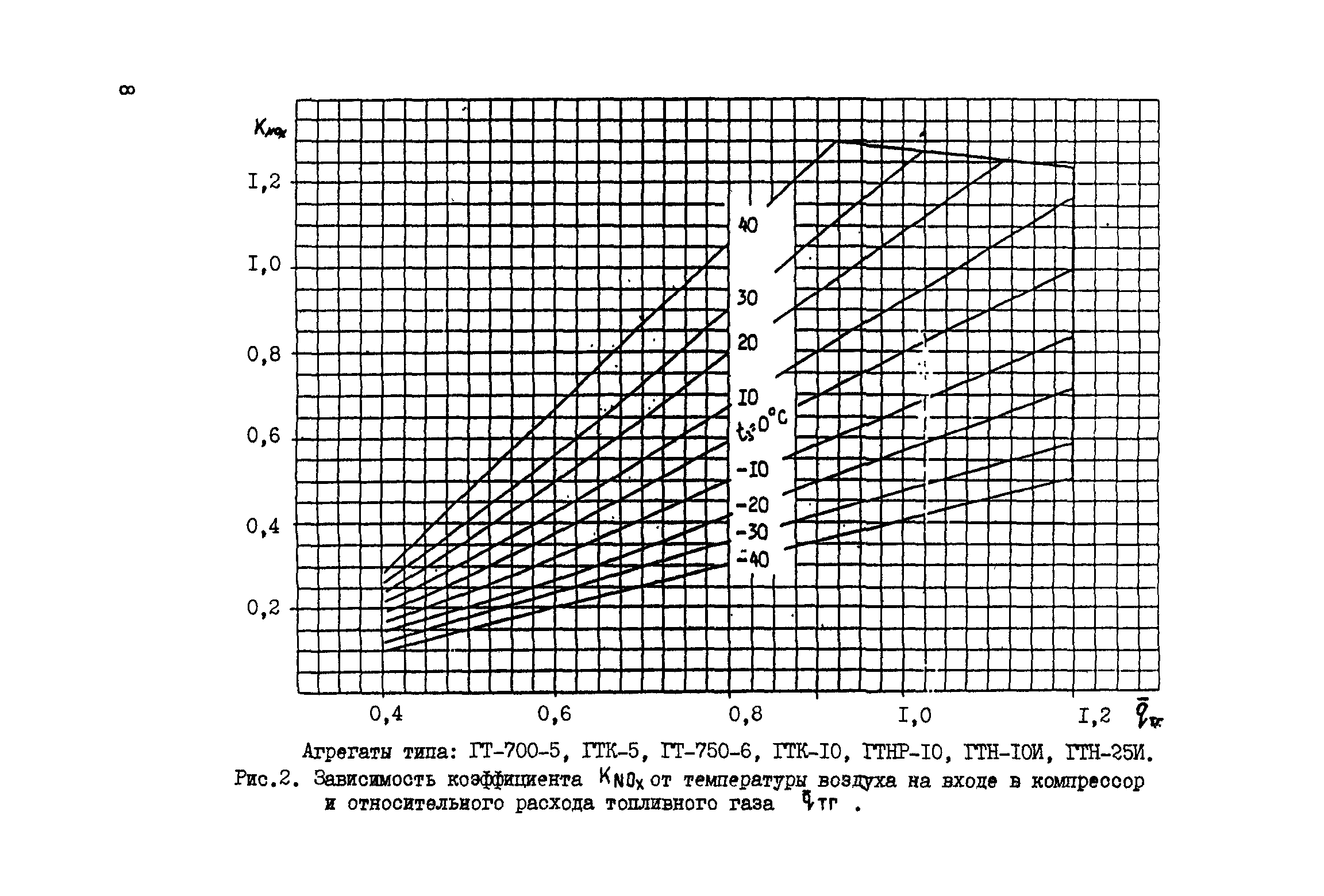 РД 51-166-92