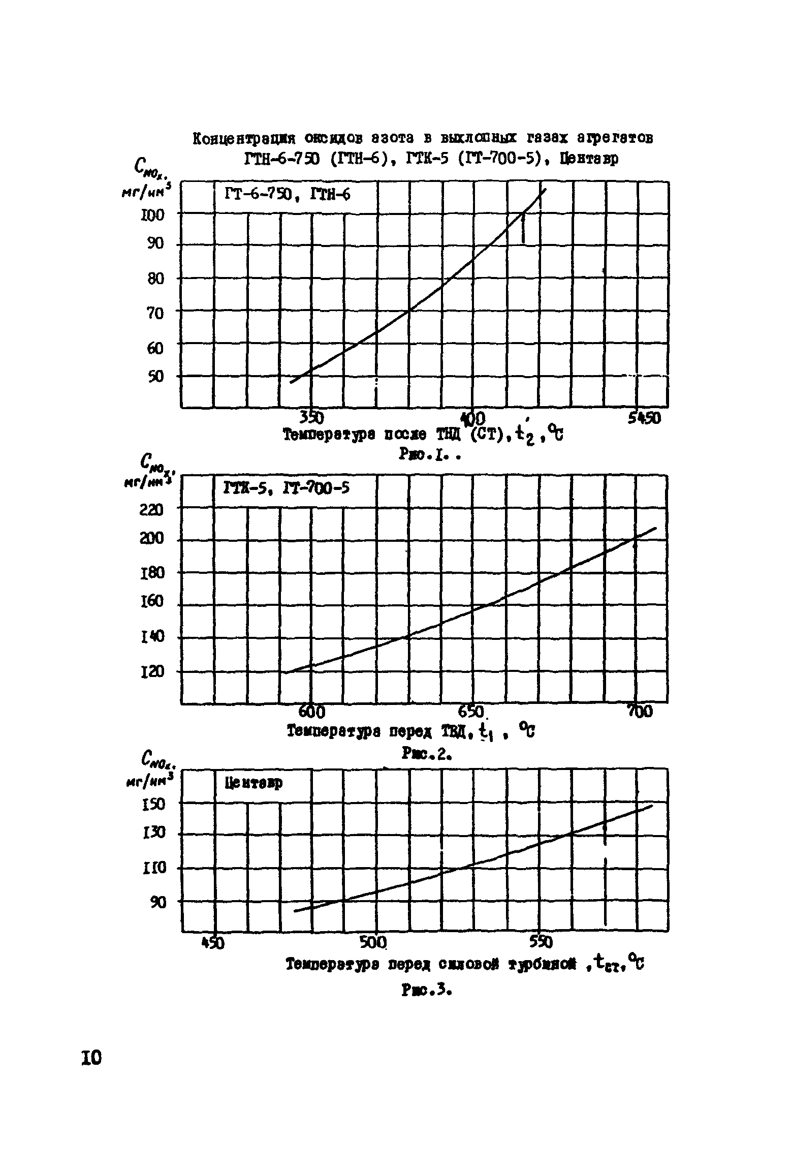 РД 51-165-92