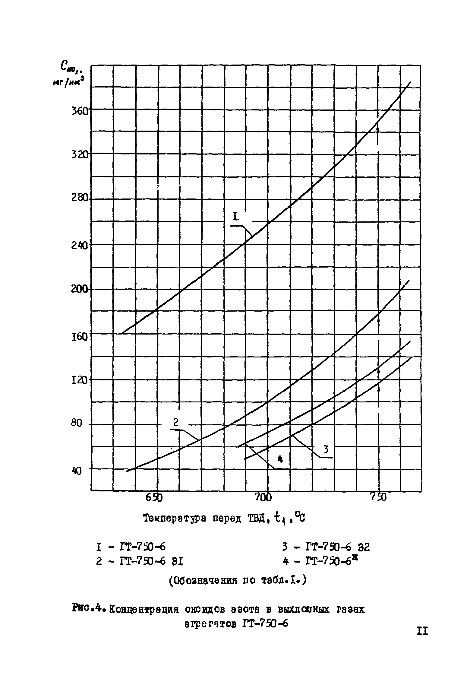 РД 51-165-92