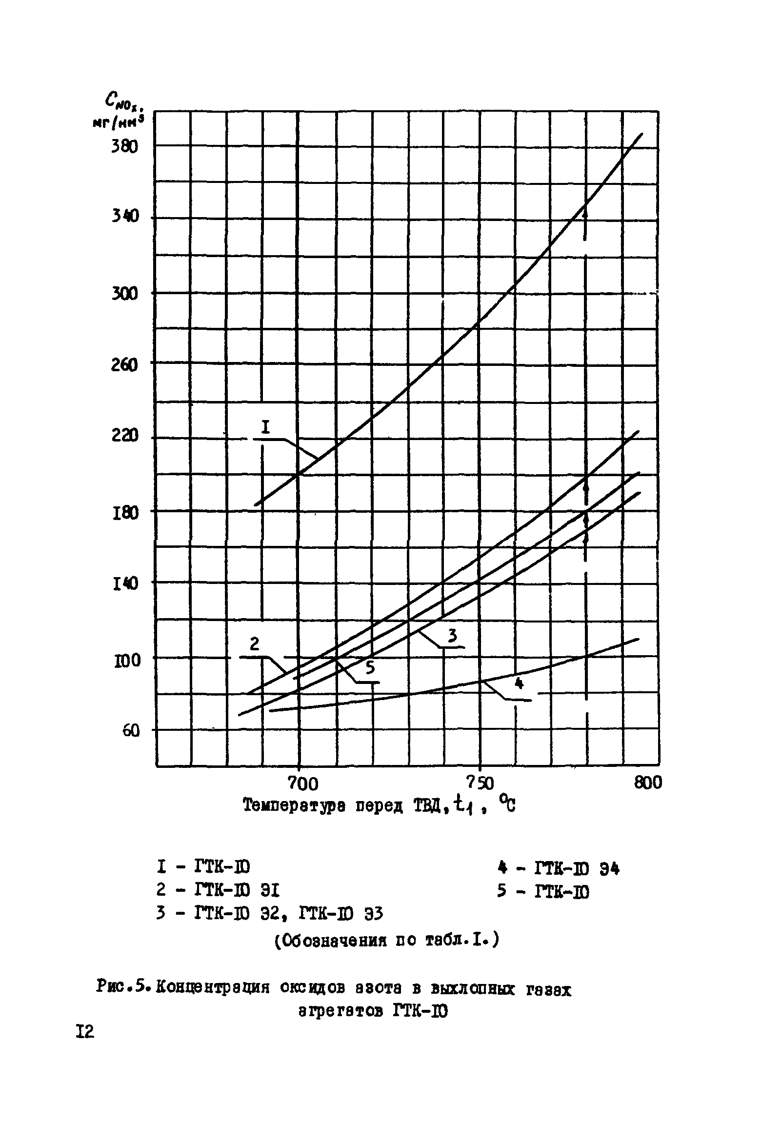 РД 51-165-92