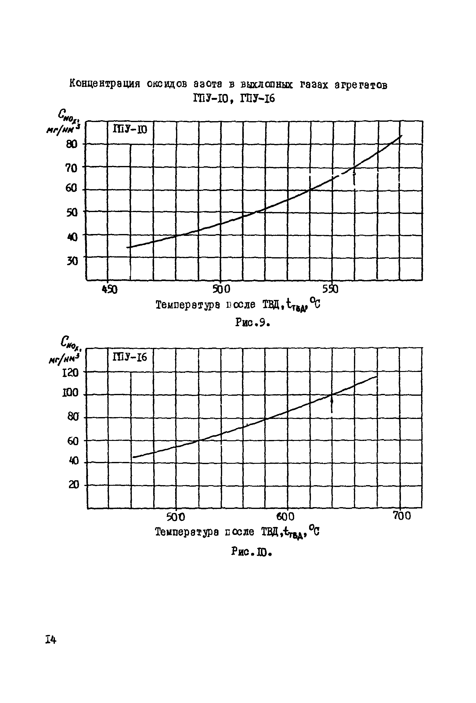 РД 51-165-92