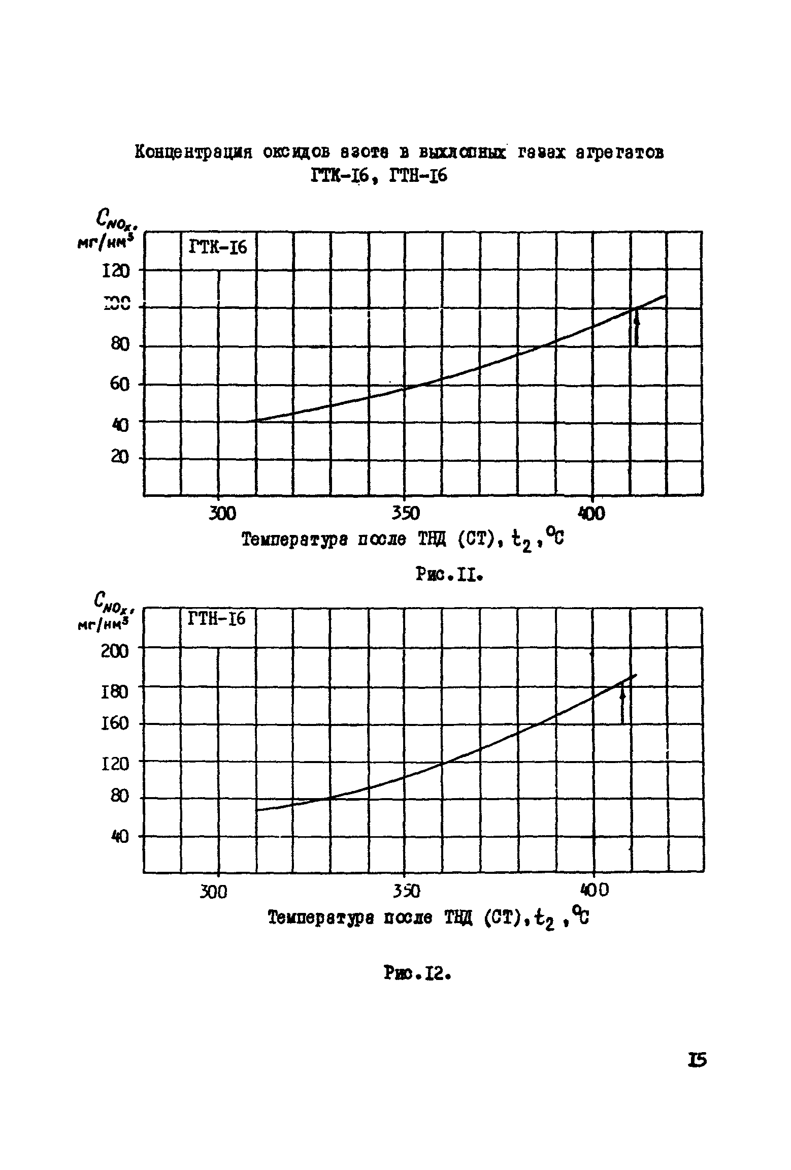 РД 51-165-92