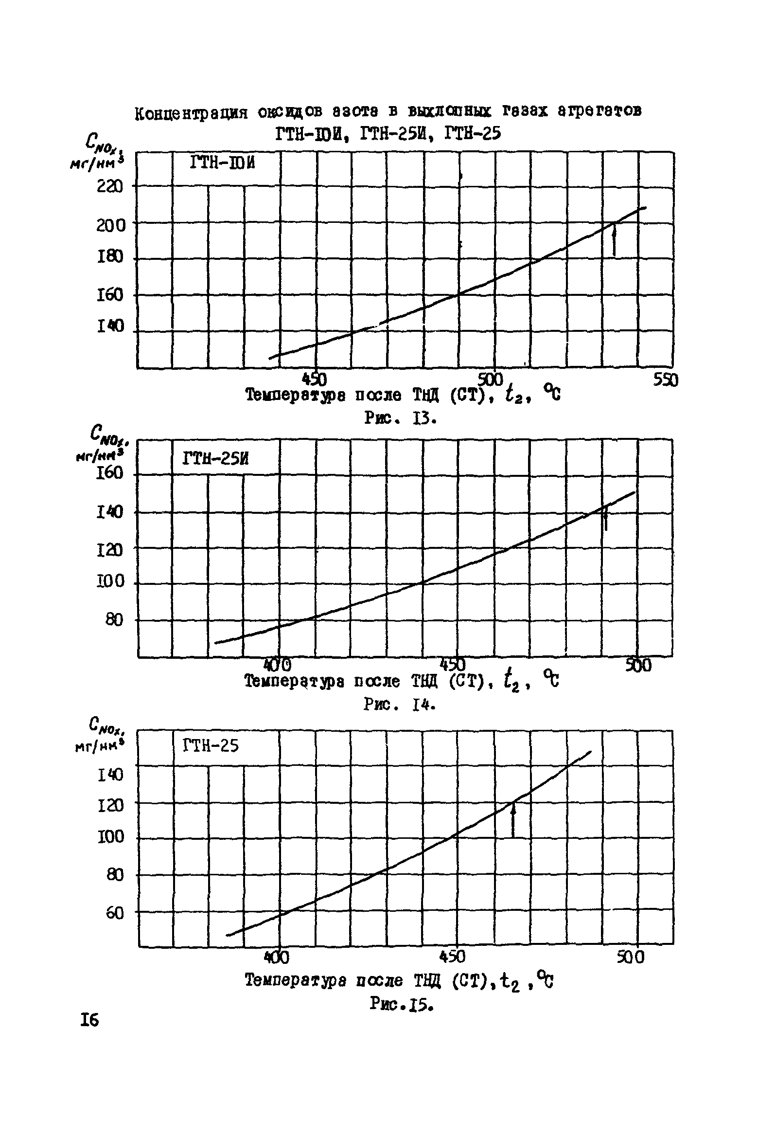 РД 51-165-92