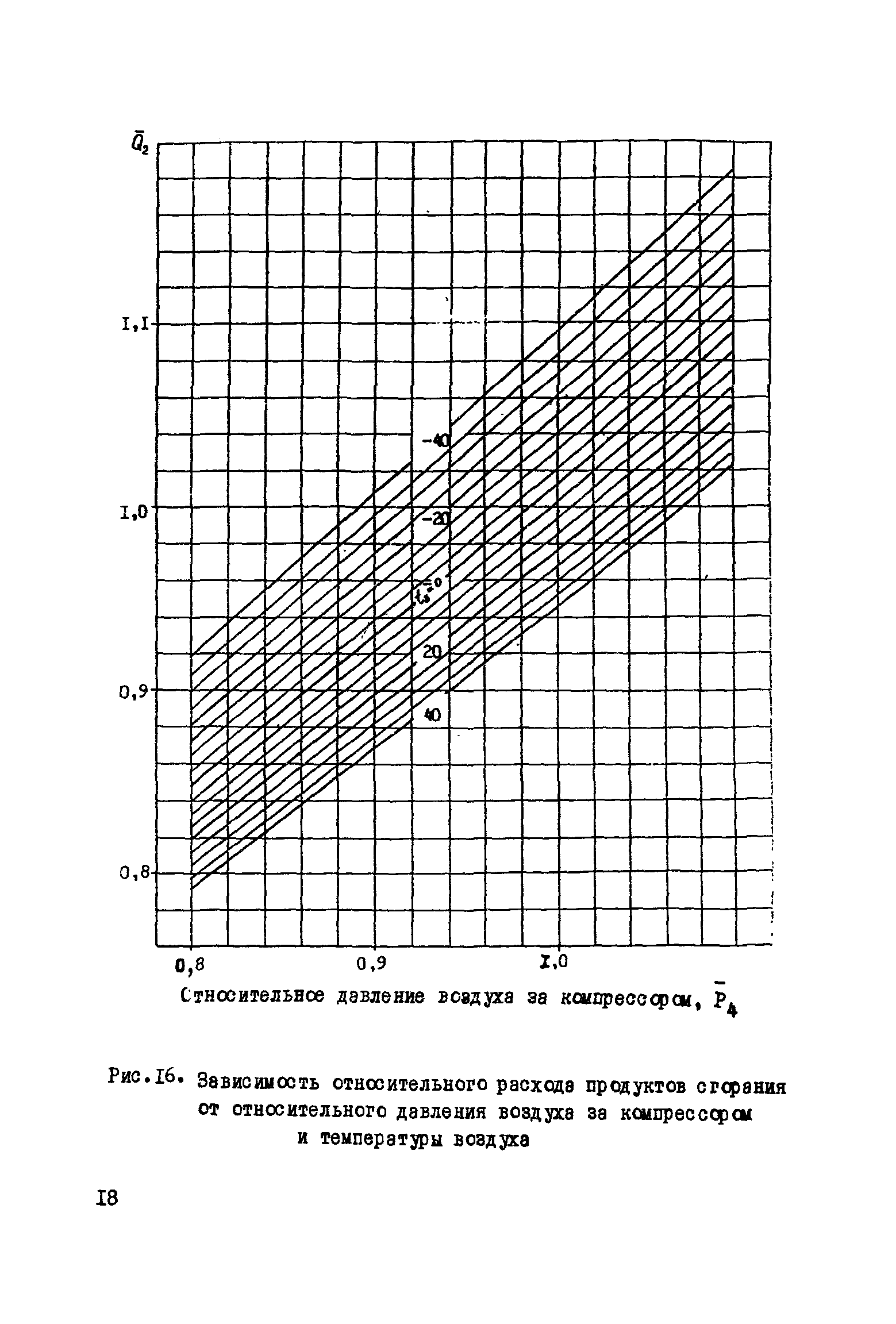 РД 51-165-92