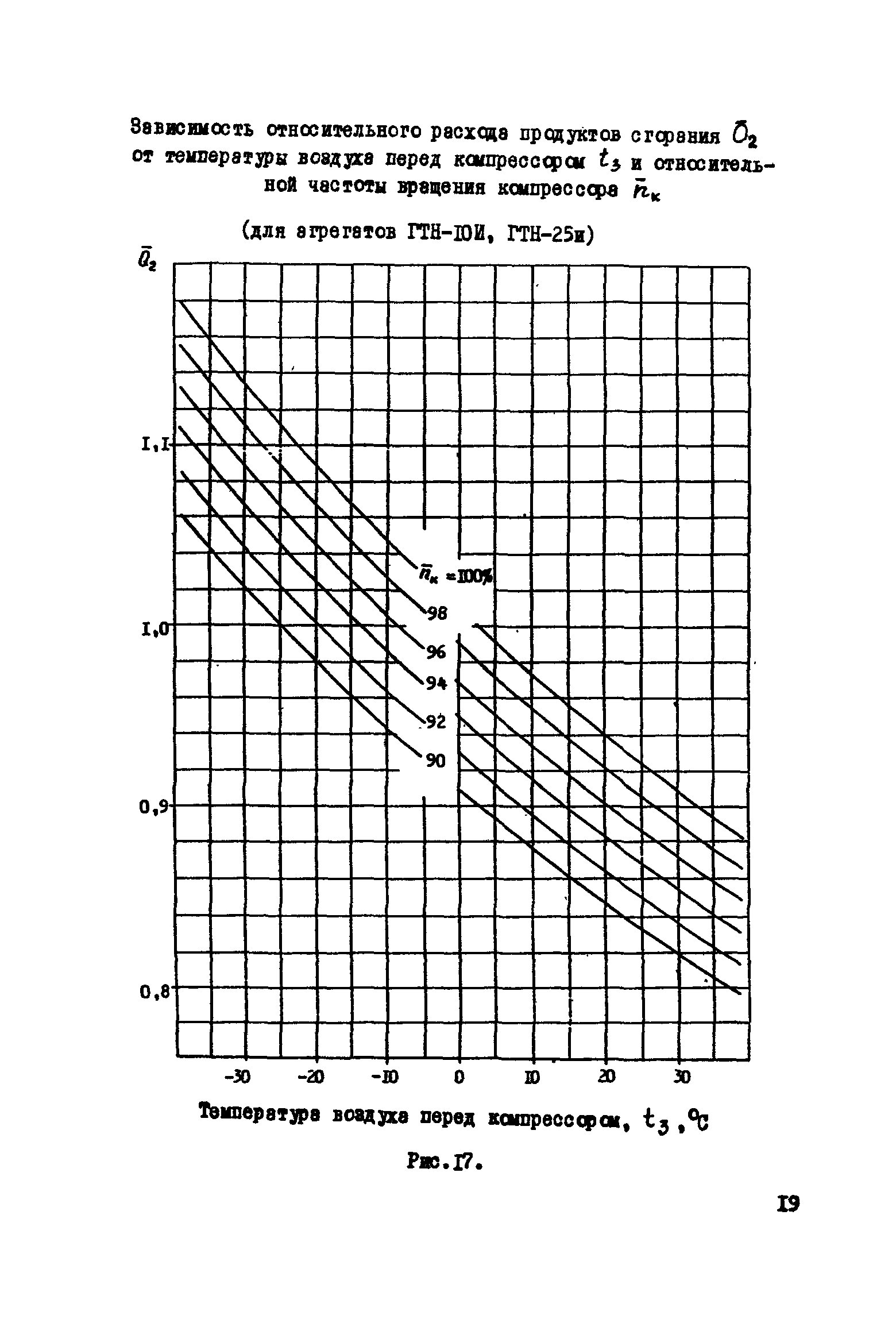 РД 51-165-92