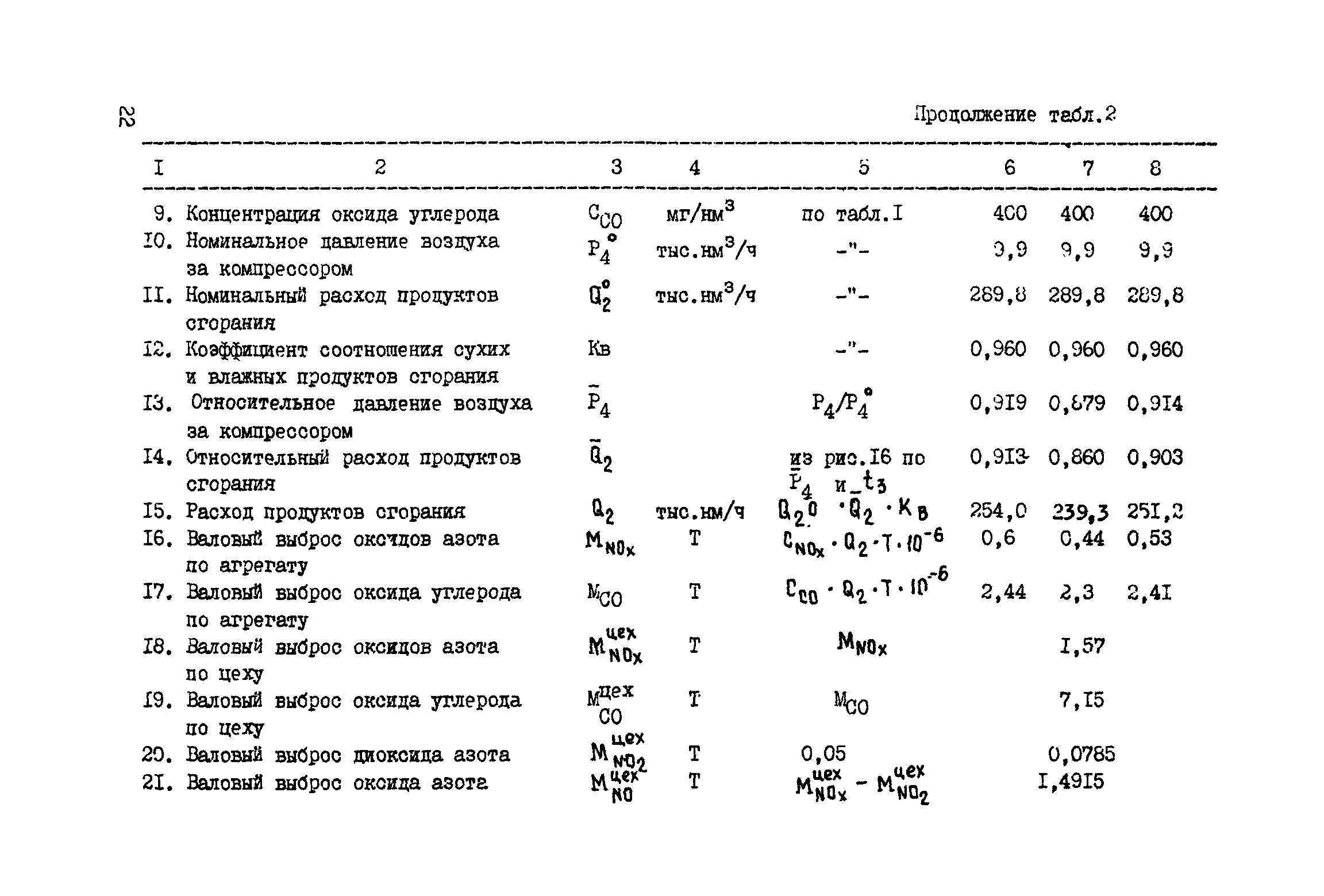 РД 51-165-92