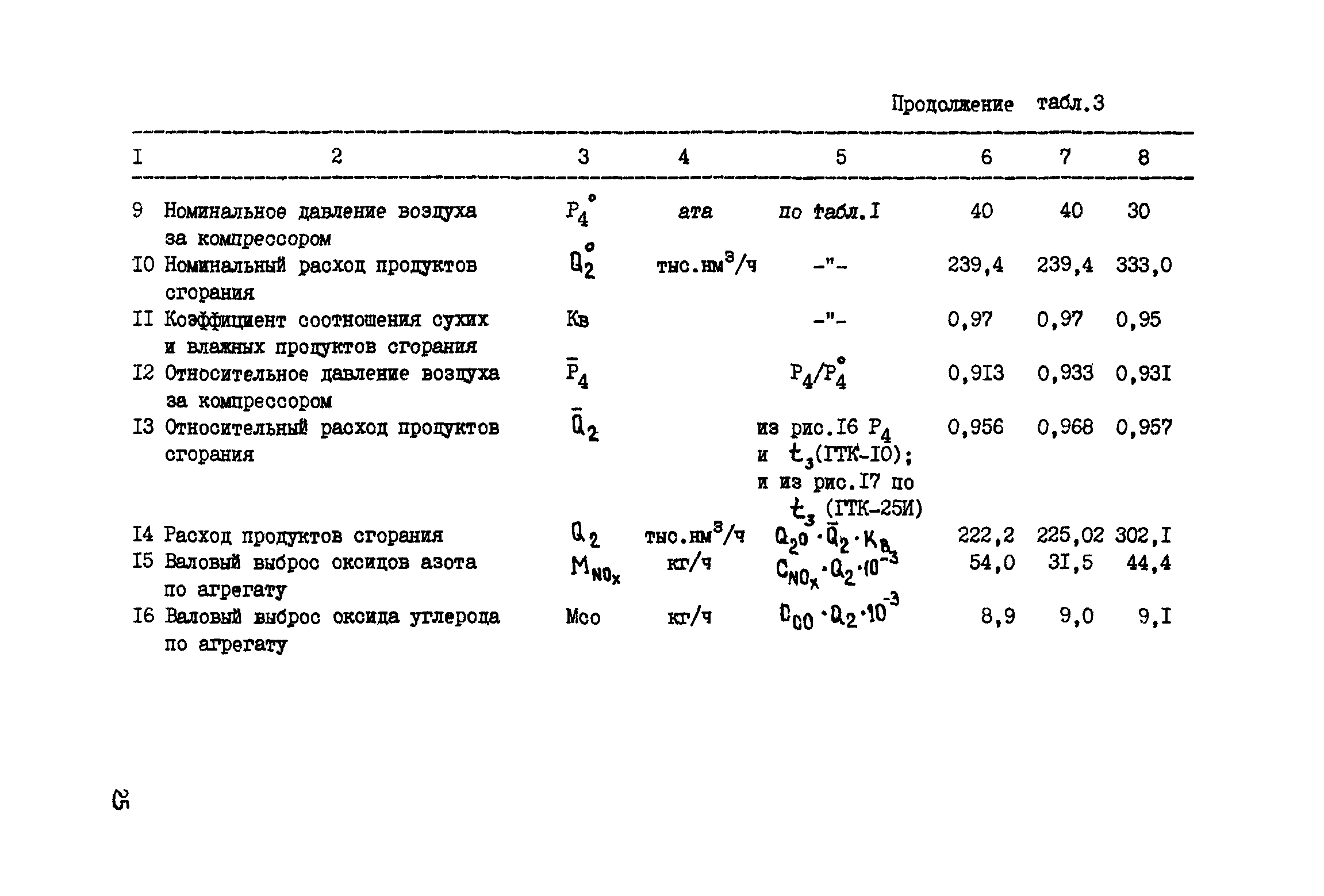 РД 51-165-92