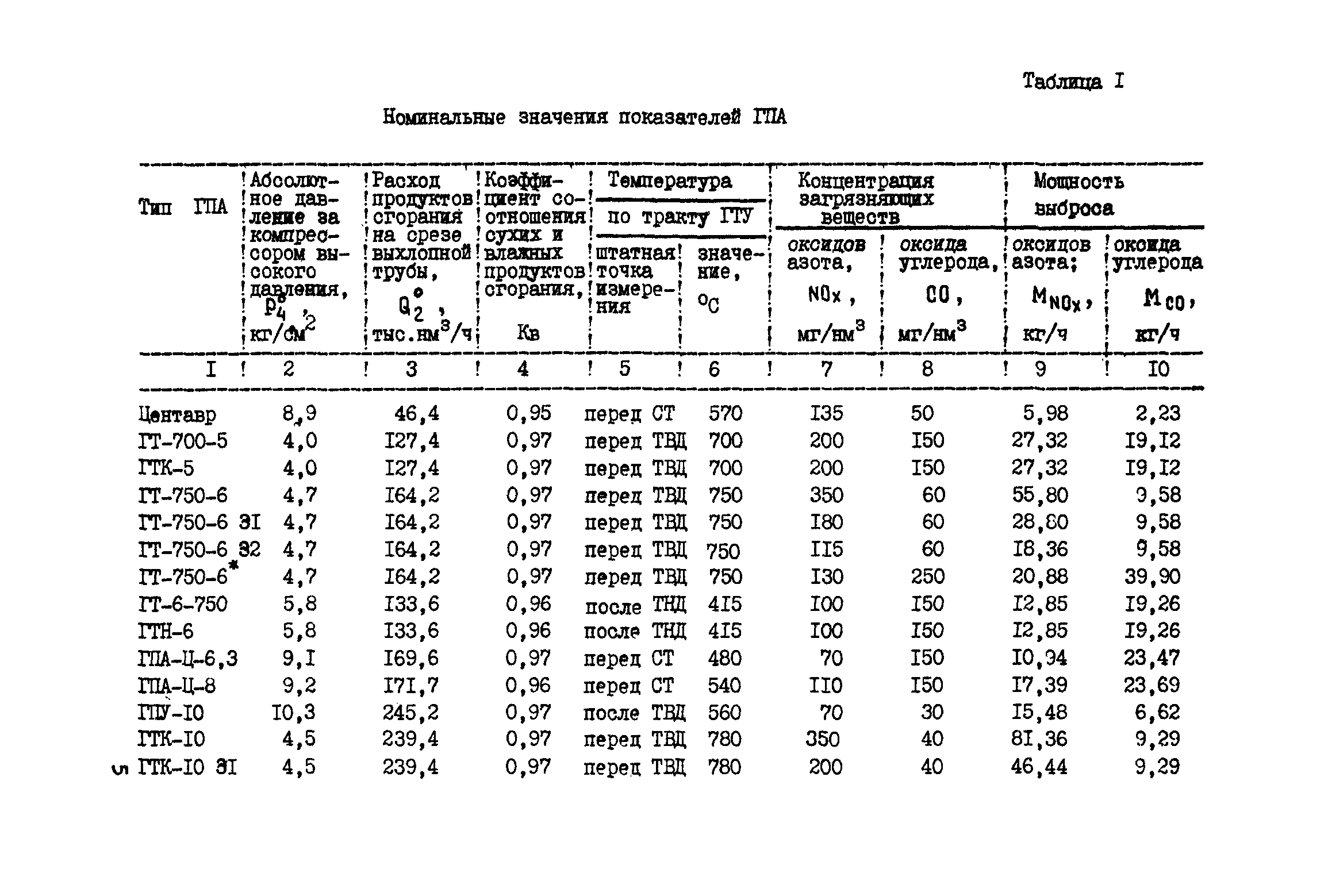 РД 51-165-92